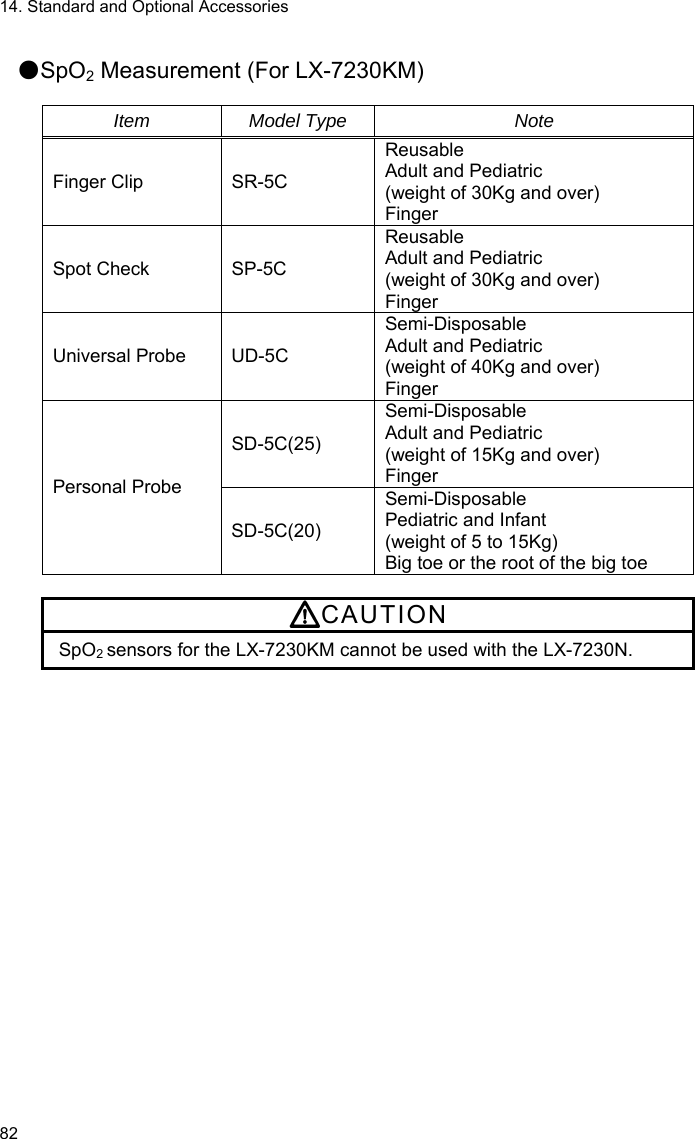 14. Standard and Optional Accessories 82  ●SpO2 Measurement (For LX-7230KM)  Item Model Type  Note Finger Clip  SR-5C Reusable Adult and Pediatric (weight of 30Kg and over) Finger Spot Check  SP-5C Reusable Adult and Pediatric (weight of 30Kg and over) Finger Universal Probe  UD-5C Semi-Disposable Adult and Pediatric (weight of 40Kg and over) Finger SD-5C(25) Semi-Disposable Adult and Pediatric (weight of 15Kg and over) Finger Personal Probe SD-5C(20) Semi-Disposable Pediatric and Infant (weight of 5 to 15Kg) Big toe or the root of the big toe  CAUTION SpO2 sensors for the LX-7230KM cannot be used with the LX-7230N.   