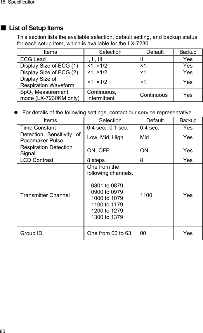 15. Specification 90  ■ List of Setup Items This section lists the available selection, default setting, and backup status for each setup item, which is available for the LX-7230. Items Selection Default Backup ECG Lead  I, II, III  II  Yes Display Size of ECG (1) ×1, ×1/2  ×1  Yes Display Size of ECG (2) ×1, ×1/2  ×1  Yes Display Size of Respiration Waveform  ×1, ×1/2  ×1  Yes SpO2 Measurement mode (LX-7230KM only)Continuous, Intermittent  Continuous Yes    For details of the following settings, contact our service representative. Items Selection Default Backup Time Constant  0.4 sec., 0.1 sec.  0.4 sec.  Yes Detection Sensitivity of Pacemaker Pulse  Low, Mid, High  Mid  Yes Respiration Detection Signal  ON, OFF  ON  Yes LCD Contrast  8 steps  8  Yes Transmitter Channel One from the following channels. 0801 to 0879 0900 to 0979 1000 to 1079 1100 to 1179 1200 to 1279 1300 to 1379  1100 Yes Group ID  One from 00 to 63 00  Yes  