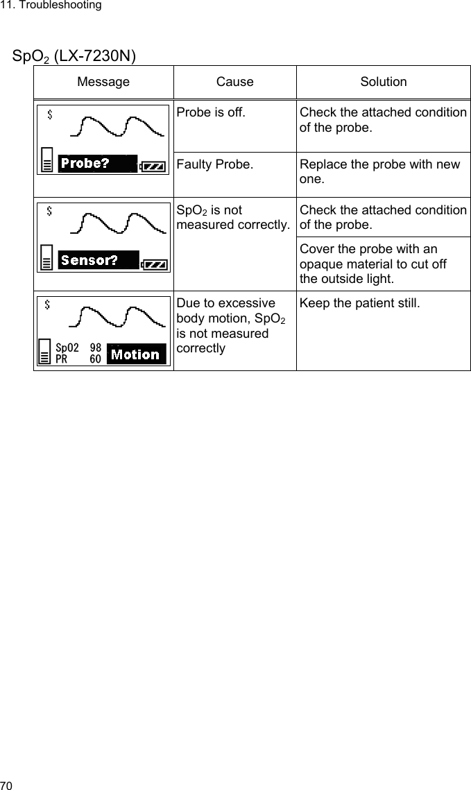 11. Troubleshooting 70  SpO2 (LX-7230N) Message Cause  Solution Probe is off.  Check the attached condition of the probe. Faulty Probe.  Replace the probe with new one. Check the attached condition of the probe. SpO2 is not measured correctly. Cover the probe with an opaque material to cut off the outside light. Due to excessive body motion, SpO2 is not measured correctly   Keep the patient still. 