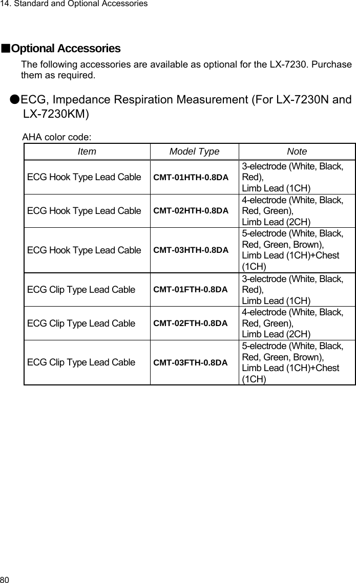 14. Standard and Optional Accessories 80  ■Optional Accessories The following accessories are available as optional for the LX-7230. Purchase them as required.  ●ECG, Impedance Respiration Measurement (For LX-7230N and LX-7230KM)  AHA color code: Item Model Type Note ECG Hook Type Lead Cable CMT-01HTH-0.8DA  3-electrode (White, Black, Red), Limb Lead (1CH) ECG Hook Type Lead Cable CMT-02HTH-0.8DA  4-electrode (White, Black, Red, Green), Limb Lead (2CH) ECG Hook Type Lead Cable CMT-03HTH-0.8DA 5-electrode (White, Black, Red, Green, Brown), Limb Lead (1CH)+Chest (1CH) ECG Clip Type Lead Cable  CMT-01FTH-0.8DA  3-electrode (White, Black, Red), Limb Lead (1CH) ECG Clip Type Lead Cable  CMT-02FTH-0.8DA  4-electrode (White, Black, Red, Green), Limb Lead (2CH) ECG Clip Type Lead Cable  CMT-03FTH-0.8DA 5-electrode (White, Black, Red, Green, Brown), Limb Lead (1CH)+Chest (1CH)  