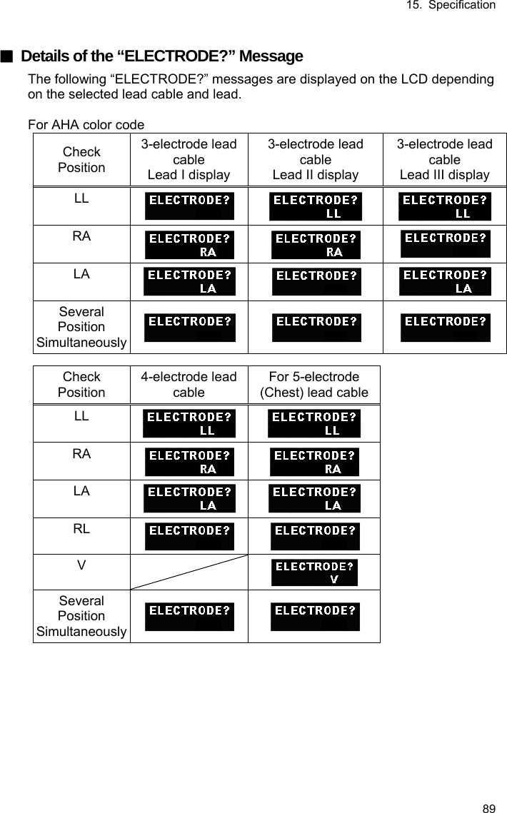 15. Specification 89  ■  Details of the “ELECTRODE?” Message The following “ELECTRODE?” messages are displayed on the LCD depending on the selected lead cable and lead.  For AHA color code Check Position 3-electrode lead cable Lead I display 3-electrode lead cable Lead II display 3-electrode lead cable Lead III display LL    RA      LA   Several Position Simultaneously     Check Position 4-electrode lead cable For 5-electrode (Chest) lead cableLL  RA    LA  RL  V    Several Position Simultaneously   