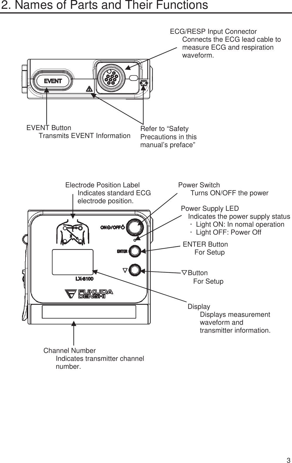  3 2. Names of Parts and Their Functions         ECG/RESP Input Connector   Connects the ECG lead cable to measure ECG and respiration waveform.  Refer to “Safety   Precautions in this manual’s preface” EVENT ButtonTransmits EVENT InformationDisplay Displays measurement waveform and transmitter information. Power Switch Turns ON/OFF the power Electrode Position LabelIndicates standard ECG electrode position. Channel Number Indicates transmitter channel number. Power Supply LEDIndicates the power supply statusx  Light ON: In nomal operation x  Light OFF: Power Off ENTER ButtonFor SetupۃButtonFor Setup 