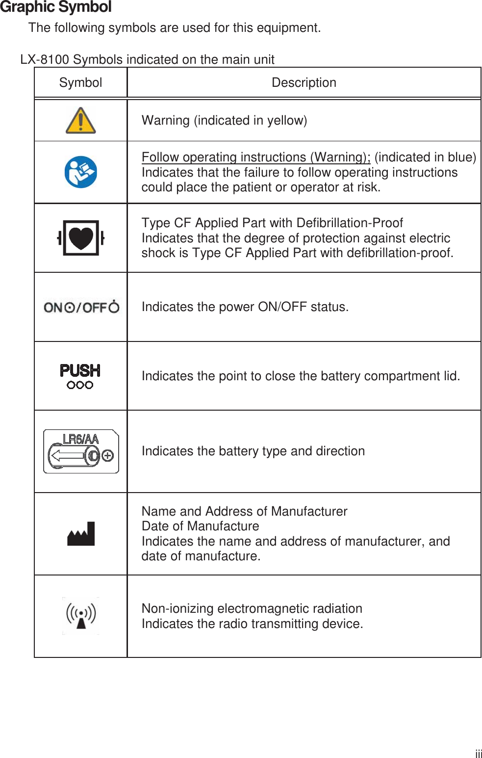 iii  Graphic Symbol The following symbols are used for this equipment. LX-8100 Symbols indicated on the main unit Symbol Description  Warning (indicated in yellow) Follow operating instructions (Warning); (indicated in blue) Indicates that the failure to follow operating instructions could place the patient or operator at risk. Type CF Applied Part with Defibrillation-Proof Indicates that the degree of protection against electric shock is Type CF Applied Part with defibrillation-proof. Indicates the power ON/OFF status.  Indicates the point to close the battery compartment lid. Indicates the battery type and direction  Name and Address of Manufacturer Date of Manufacture Indicates the name and address of manufacturer, and date of manufacture.  Non-ionizing electromagnetic radiation Indicates the radio transmitting device.  