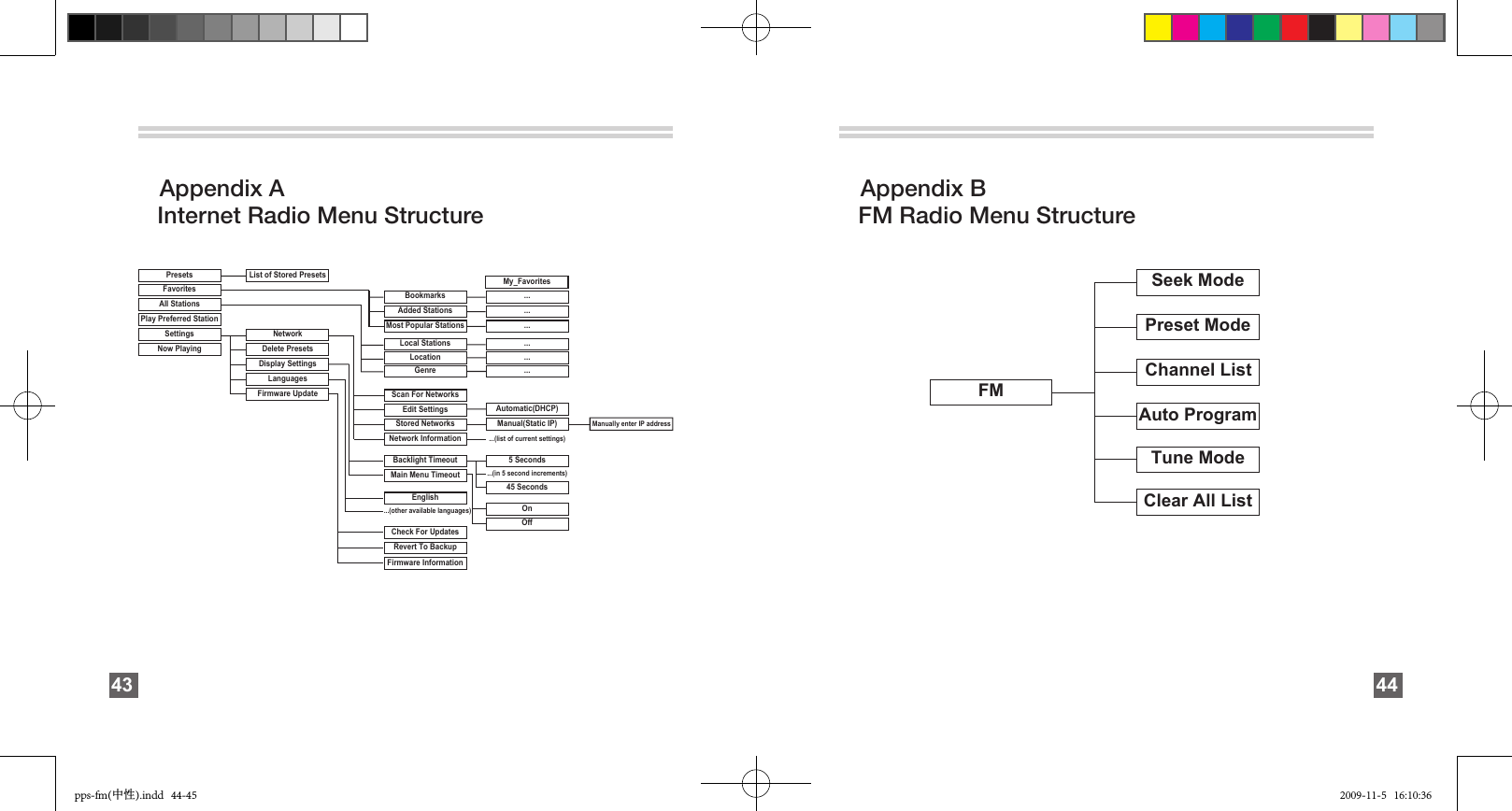      Appendix A    Internet Radio Menu Structure.....................(list of current settings)...(in 5 second increments)Manual(Static IP)Automatic(DHCP)5 Seconds45 SecondsOnOffMy_FavoritesMain Menu TimeoutFirmware InformationRevert To BackupCheck For UpdatesBacklight TimeoutEnglish...(other available languages)Network InformationStored NetworksEdit SettingsScan For NetworksGenreLocationLocal StationsMost Popular StationsAdded StationsBookmarksList of Stored PresetsNetworkFirmware UpdateLanguagesDisplay SettingsDelete PresetsPresetsPlay Preferred StationNow PlayingSettingsAll StationsFavoritesManually enter IP address44       Appendix B    FM Radio Menu Structure                                                                                                                                                          Preset ModeAuto ProgramTune ModeClear All ListChannel ListSeek ModeFM43pps-fm(中性).indd   44-45 2009-11-5   16:10:36
