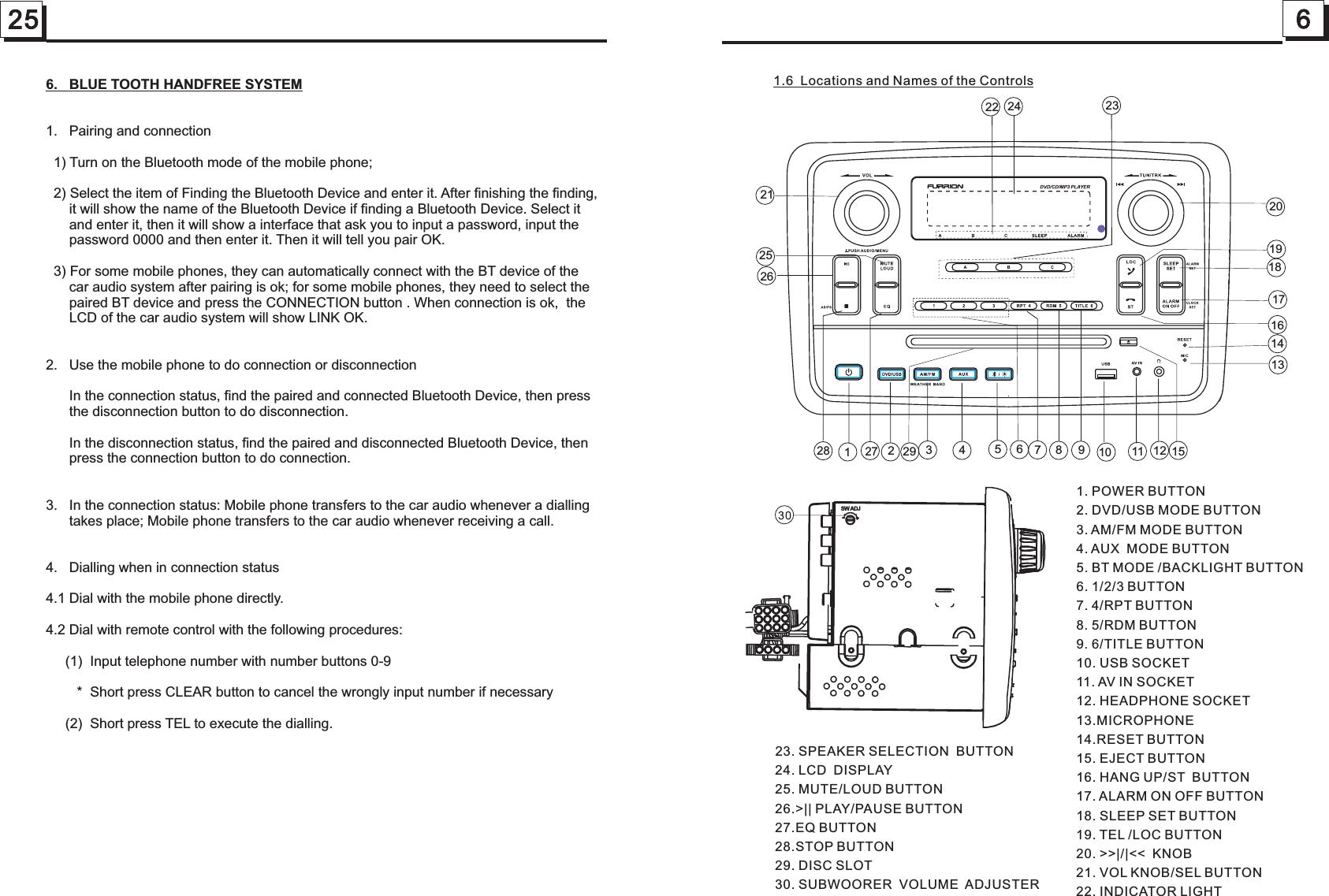 6256.   BLUE TOOTH HANDFREE SYSTEM1.   Pairing and connection  1) Turn on the Bluetooth mode of the mobile phone;  2) Select the item of Finding the Bluetooth Device and enter it. After finishing the finding,       it will show the name of the Bluetooth Device if finding a Bluetooth Device. Select it       and enter it, then it will show a interface that ask you to input a password, input the       password 0000 and then enter it. Then it will tell you pair OK.   3) For some mobile phones, they can automatically connect with the BT device of the       car audio system after pairing is ok; for some mobile phones, they need to select the       paired BT device and press the CONNECTION button . When connection is ok,  the       LCD of the car audio system will show LINK OK.      2.   Use the mobile phone to do connection or disconnection      In the connection status, find the paired and connected Bluetooth Device, then press       the disconnection button to do disconnection.      In the disconnection status, find the paired and disconnected Bluetooth Device, then       press the connection button to do connection.3.   In the connection status: Mobile phone transfers to the car audio whenever a dialling       takes place; Mobile phone transfers to the car audio whenever receiving a call.4.   Dialling when in connection status 4.1 Dial with the mobile phone directly.4.2 Dial with remote control with the following procedures:     (1)  Input telephone number with number buttons 0-9        *  Short press CLEAR button to cancel the wrongly input number if necessary     (2)  Short press TEL to execute the dialling. 1.6  Locations and Names of the Controls1. POWER BUTTON2. DVD/USB MODE BUTTON3. AM/FM MODE BUTTON4. AUX  MODE BUTTON5. BT MODE /BACKLIGHT BUTTON6. 1/2/3 BUTTON7. 4/RPT BUTTON8. 5/RDM BUTTON9. 6/TITLE BUTTON10. USB SOCKET11. AV IN SOCKET12. HEADPHONE SOCKET13.MICROPHONE14.RESET BUTTON15. EJECT BUTTON16. HANG UP/ST  BUTTON17. ALARM ON OFF BUTTON18. SLEEP SET BUTTON19. TEL /LOC BUTTON20. &gt;&gt;|/|&lt;&lt;  KNOB21. VOL KNOB/SEL BUTTON22. INDICATOR LIGHT23. SPEAKER SELECTION  BUTTON 24. LCD  DISPLAY25. MUTE/LOUD BUTTON26.&gt;|| PLAY/PAUSE BUTTON27.EQ BUTTON28.STOP BUTTON29. DISC SLOT30. SUBWOORER  VOLUME  ADJUSTER2322 2412728234567891011 12131415161718192021252629SW ADJ