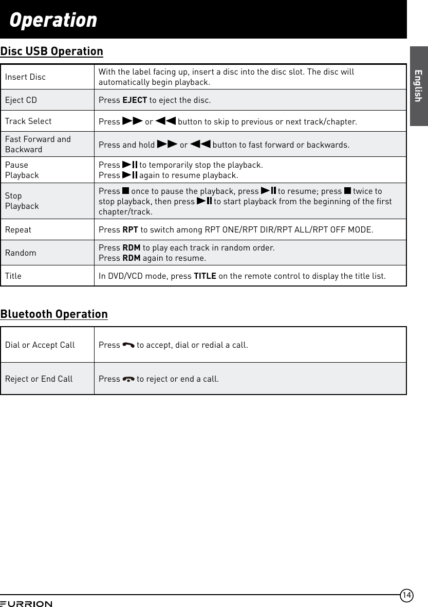 14OperationEnglishDisc USB OperationInsert Disc With the label facing up, insert a disc into the disc slot. The disc will automatically begin playback.Eject CD Press EJECT to eject the disc.Track Select Press   or   button to skip to previous or next track/chapter.Fast Forward and Backward Press and hold   or   button to fast forward or backwards.PausePlaybackPress   to temporarily stop the playback.Press   again to resume playback.StopPlaybackPress   once to pause the playback, press   to resume; press   twice to stop playback, then press   to start playback from the beginning of the first chapter/track.Repeat Press RPT to switch among RPT ONE/RPT DIR/RPT ALL/RPT OFF MODE.Random Press RDM to play each track in random order.Press RDM again to resume.Title In DVD/VCD mode, press TITLE on the remote control to display the title list.Bluetooth OperationDial or Accept Call Press   to accept, dial or redial a call.Reject or End Call Press   to reject or end a call. 