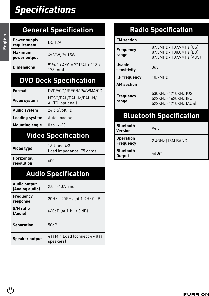 33SpecificationsGeneral SpeciﬁcationPower supply requirement DC 12VMaximum power output 4x24W, 2x 15WDimensions 9⁄&quot; x 4⁄&quot; x 7&quot; (249 x 118 x 178 mm)DVD Deck SpeciﬁcationFormat DVD/VCD/JPEG/MP4/WMA/CDVideo system NTSC/PAL/PAL-M/PAL-N/AUTO (optional)Audio system 24 bit/96KHzLoading system Auto LoadingMounting angle 0 to +/-30Video SpeciﬁcationVideo type 16:9 and 4:3Load impedance: 75 ohmsHorizontal resolution 600Audio SpeciﬁcationAudio output (Analog audio) 2.0+0 -1.0VrmsFrequency response 20Hz ~ 20KHz (at 1 KHz 0 dB)S/N ratio (Audio) ≥60dB (at 1 KHz 0 dB)Separation 50dBSpeaker output 4 Ω Min Load (connect 4 - 8 Ω speakers)Radio SpeciﬁcationFM sectionFrequency range87.5MHz - 107.9MHz (US)87.5MHz - 108.0MHz (EU)87.5MHz - 107.9MHz (AUS)Usable sensitivity 3uV I.F frequency 10.7MHzAM sectionFrequency range530KHz -1710KHz (US)522KHz -1620KHz (EU)522KHz -1710KHz (AUS)Bluetooth SpeciﬁcationBluetooth Version V4.0Operation Frequency 2.4GHz ( ISM BAND)Bluetooth Output 4dBmEnglish