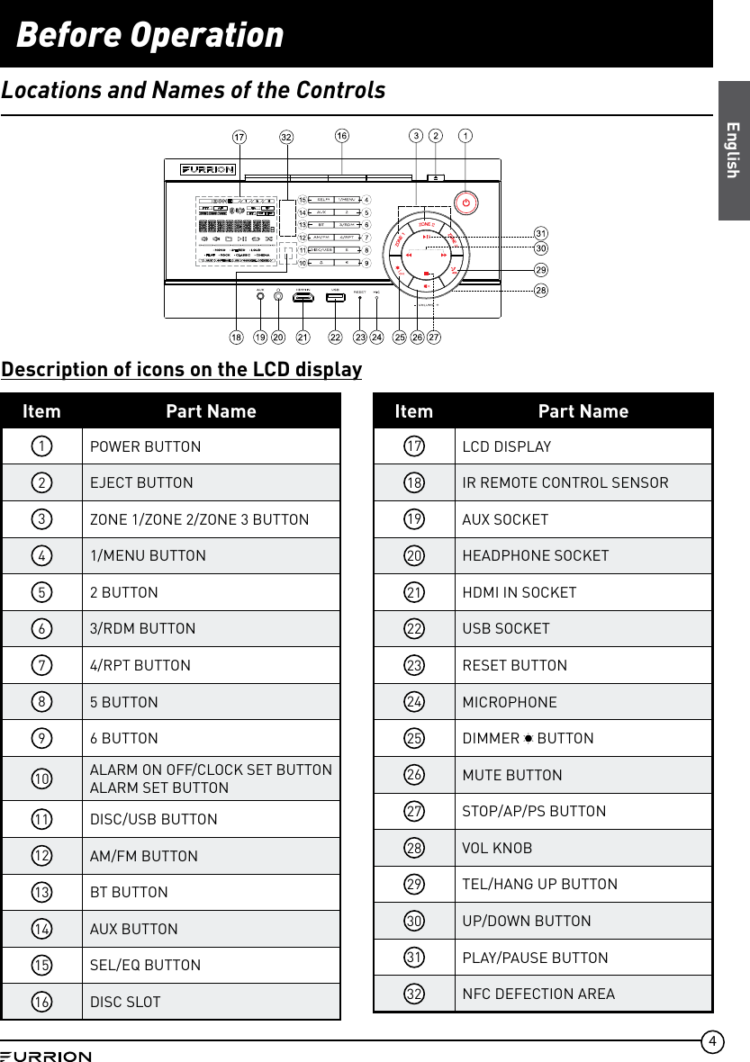 4Before OperationEnglishLocations and Names of the ControlsDescription of icons on the LCD displayItem Part Name1POWER BUTTON2EJECT BUTTON3ZONE 1/ZONE 2/ZONE 3 BUTTON41/MENU BUTTON52 BUTTON63/RDM BUTTON74/RPT BUTTON85 BUTTON96 BUTTON10ALARM ON OFF/CLOCK SET BUTTONALARM SET BUTTON11 DISC/USB BUTTON12 AM/FM BUTTON13 BT BUTTON14 AUX BUTTON15 SEL/EQ BUTTON16 DISC SLOTItem Part Name17 LCD DISPLAY18 IR REMOTE CONTROL SENSOR19 AUX SOCKET20 HEADPHONE SOCKET21 HDMI IN SOCKET22 USB SOCKET23 RESET BUTTON24 MICROPHONE25 DIMMER   BUTTON26 MUTE BUTTON27 STOP/AP/PS BUTTON28 VOL KNOB29 TEL/HANG UP BUTTON30 UP/DOWN BUTTON31 PLAY/PAUSE BUTTON32 NFC DEFECTION AREA