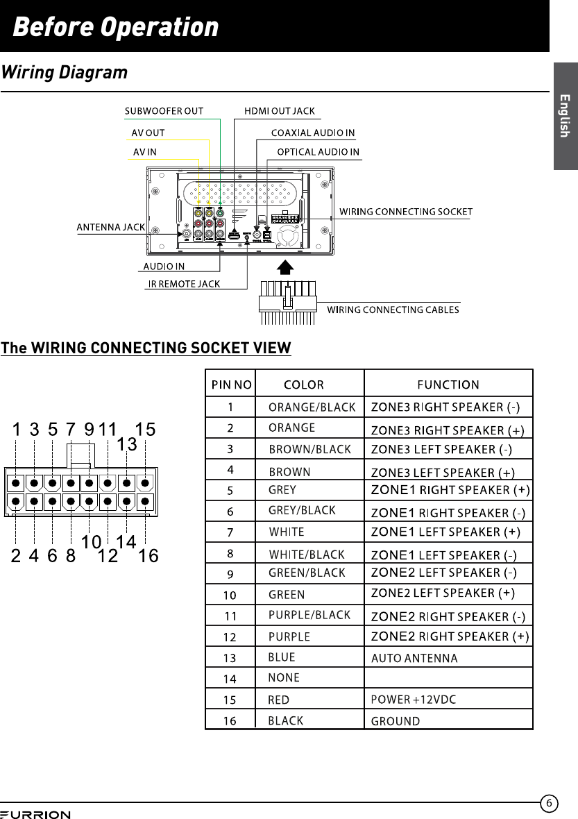 6Before OperationEnglishWiring DiagramThe WIRING CONNECTING SOCKET VIEW