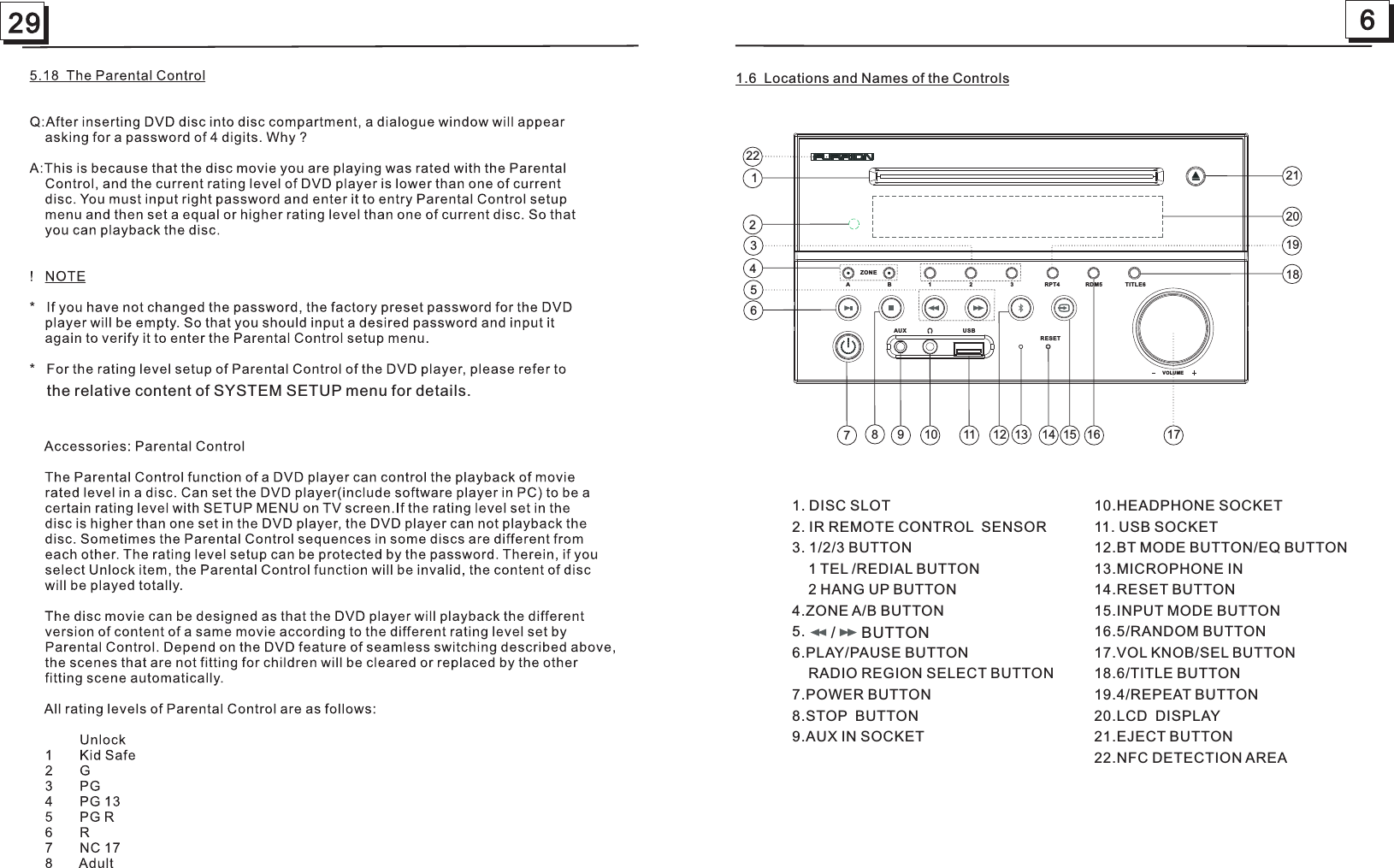 1.6  Locations and Names of the Controls1. DISC SLOT2. IR REMOTE CONTROL  SENSOR3. 1/2/3 BUTTON    1 TEL /REDIAL BUTTON    2 HANG UP BUTTON4.ZONE A/B BUTTON5.      6.PLAY/PAUSE BUTTON     RADIO REGION SELECT BUTTON7.POWER BUTTON8.STOP  BUTTON9.AUX IN SOCKET10.HEADPHONE SOCKET11. USB SOCKET12.BT MODE BUTTON/EQ BUTTON13.MICROPHONE IN14.RESET BUTTON15.INPUT MODE BUTTON16.5/RANDOM BUTTON17.VOL KNOB/SEL BUTTON18.6/TITLE BUTTON19.4/REPEAT BUTTON20.LCD  DISPLAY21.EJECT BUTTON22.NFC DETECTION AREA78 9 10 11 14 15 16 171821243519RESETAB123RPT4 RDM5 TITLE6ZONEVOLUMEAUX USB12 13122206/      BUTTONthe relative content of SYSTEM SETUP menu for details.