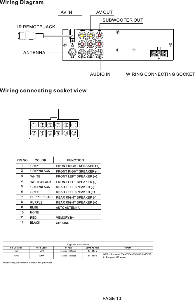     Wiring DiagramIR REMOTE JACKANTENNAWIRING CONNECTING SOCKETAV IN AV OUTSUBWOOFER OUTAUDIO INWiring connecting socket viewGREYWHITEWHITE/BLACKGREEPURPLEBLUENONEMEMORY B+REDBLACK GROUNDAUTO ANTENNAGREE/BLACKPURPLE/BLACKGREY/BLACKFRONT RIGHT SPEAKER (+)REAR RIGHT SPEAKER (+)FRONT LEFT SPEAKER (+)REAR LEFT SPEAKER (+)FRONT RIGHT SPEAKER (-)REAR RIGHT SPEAKER (-)FRONT LEFT SPEAKER (-)REAR LEFT SPEAKER (-)PIN NO COLOR FUNCTION123456789101112PAGE 10