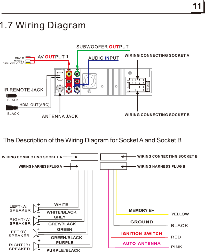 The Description of the Wiring Diagram for Socket A and Socket B1.7 Wiring DiagramWIRING HARNESS PLUG A WIRING HARNESS PLUG BWIRING CONNECTING SOCKET A WIRING CONNECTING SOCKET BBLACKHDMI OUT(ARC)WIRING CONNECTING SOCKET AWIRING CONNECTING SOCKET B1BLACK11