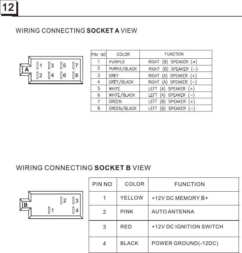 WIRING CONNECTING SOCKET A VIEWPURPLEPURPLEPIN NO   COLOR               FUNCTION       1YELLOW+12V DC MEMORY B+       2PINKAUTO ANTENNA       3RED+12V DC IGNITION SWITCH       4BLACKPOWER GROUND(-12DC)WIRING CONNECTING SOCKET B VIEW12