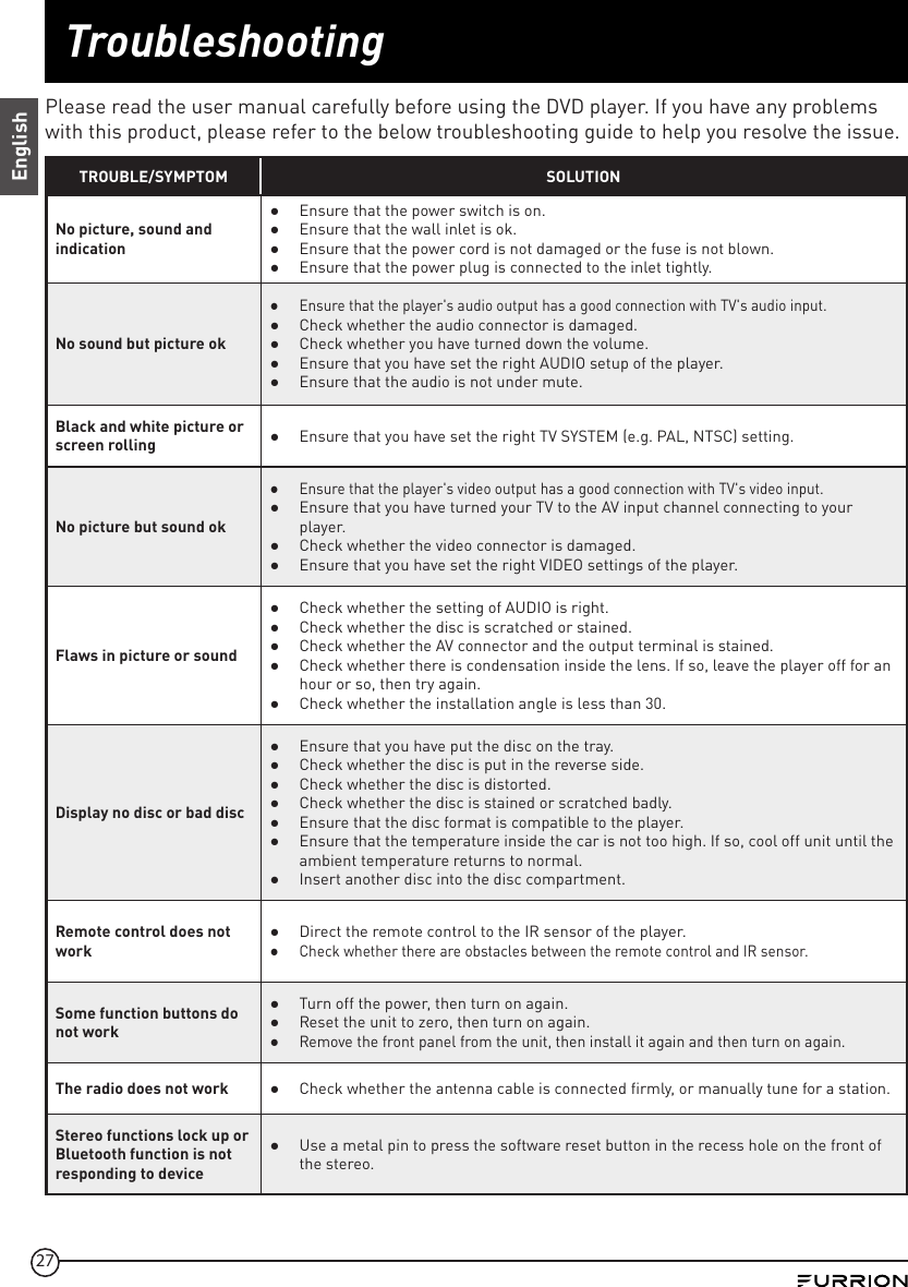 27TroubleshootingEnglishPlease read the user manual carefully before using the DVD player. If you have any problems with this product, please refer to the below troubleshooting guide to help you resolve the issue.TROUBLE/SYMPTOM SOLUTIONNo picture, sound and indication ●Ensure that the power switch is on. ●Ensure that the wall inlet is ok. ●Ensure that the power cord is not damaged or the fuse is not blown. ●Ensure that the power plug is connected to the inlet tightly.No sound but picture ok ●Ensure that the player&apos;s audio output has a good connection with TV&apos;s audio input. ●Check whether the audio connector is damaged. ●Check whether you have turned down the volume. ●Ensure that you have set the right AUDIO setup of the player. ●Ensure that the audio is not under mute.Black and white picture or screen rolling  ●Ensure that you have set the right TV SYSTEM (e.g. PAL, NTSC) setting.No picture but sound ok ●Ensure that the player&apos;s video output has a good connection with TV&apos;s video input. ●Ensure that you have turned your TV to the AV input channel connecting to your player. ●Check whether the video connector is damaged. ●Ensure that you have set the right VIDEO settings of the player.Flaws in picture or sound ●Check whether the setting of AUDIO is right. ●Check whether the disc is scratched or stained. ●Check whether the AV connector and the output terminal is stained. ●Check whether there is condensation inside the lens. If so, leave the player off for an hour or so, then try again. ●Check whether the installation angle is less than 30.Display no disc or bad disc ●Ensure that you have put the disc on the tray. ●Check whether the disc is put in the reverse side. ●Check whether the disc is distorted. ●Check whether the disc is stained or scratched badly. ●Ensure that the disc format is compatible to the player. ●Ensure that the temperature inside the car is not too high. If so, cool off unit until the ambient temperature returns to normal. ●Insert another disc into the disc compartment.Remote control does not work ●Direct the remote control to the IR sensor of the player. ●Check whether there are obstacles between the remote control and IR sensor.Some function buttons do not work ●Turn off the power, then turn on again. ●Reset the unit to zero, then turn on again. ●Remove the front panel from the unit, then install it again and then turn on again.The radio does not work  ●Check whether the antenna cable is connected firmly, or manually tune for a station.Stereo functions lock up or Bluetooth function is not responding to device ●Use a metal pin to press the software reset button in the recess hole on the front of the stereo.