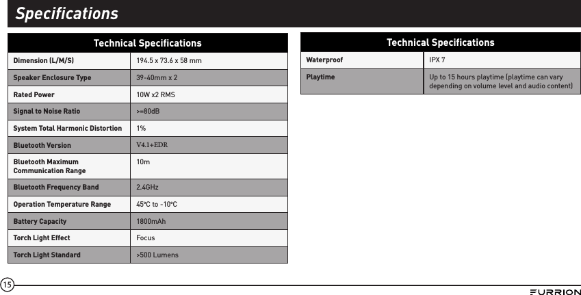 15Technical SpeciﬁcationsDimension (L/M/S) 194.5 x 73.6 x 58 mmSpeaker Enclosure Type 39-40mm x 2Rated Power 10W x2 RMSSignal to Noise Ratio &gt;=80dBSystem Total Harmonic Distortion 1%Bluetooth Version V4.1+EDRBluetooth Maximum Communication Range10mBluetooth Frequency Band 2.4GHzOperation Temperature Range 45oC to -10oCBattery Capacity 1800mAh Torch Light Effect FocusTorch Light Standard &gt;500 LumensTechnical SpeciﬁcationsWaterproof IPX 7Playtime Up to 15 hours playtime (playtime can vary depending on volume level and audio content)Specifications