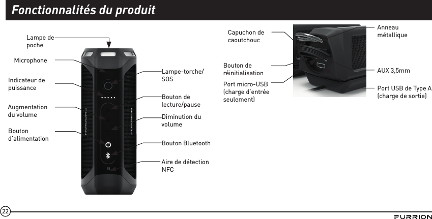 22Lampe de pocheIndicateur de puissanceAugmentation du volumeBouton d’alimentationMicrophoneDiminution du volumeBouton Bluetooth Aire de détection NFCBouton de lecture/pauseLampe-torche/SOSAnneau métalliqueCapuchon de caoutchoucBouton de réinitialisationPort micro-USB(charge d’entrée seulement)AUX 3,5mmPort USB de Type A (charge de sortie)Fonctionnalités du produit