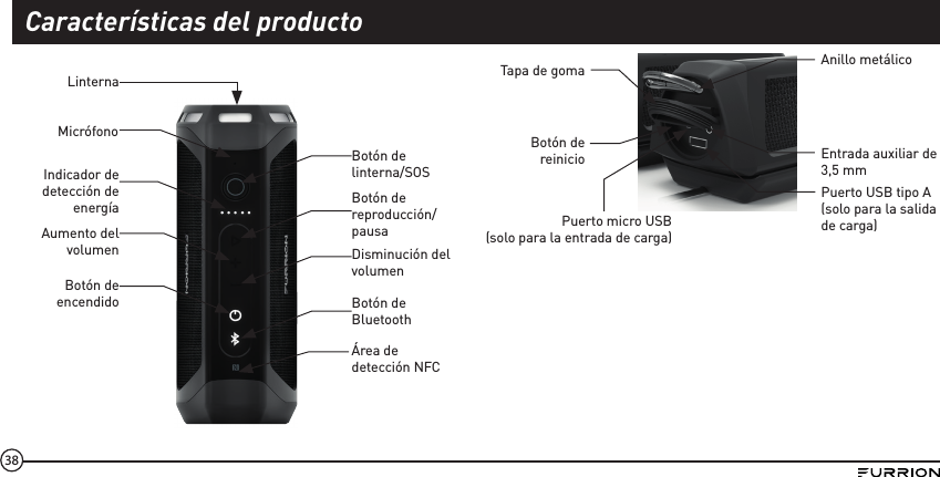 38LinternaIndicador de detección de energíaAumento del volumenBotón de encendidoMicrófonoDisminución del volumenBotón de BluetoothÁrea de detección NFCBotón de reproducción/pausaBotón de linterna/SOSAnillo metálicoTapa de gomaBotón de reinicioPuerto micro USB(solo para la entrada de carga)Entrada auxiliar de 3,5mmPuerto USB tipo A (solo para la salida de carga)Características del producto