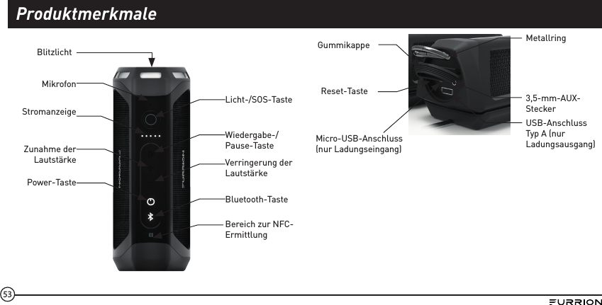53BlitzlichtStromanzeigeZunahme der LautstärkePower-TasteMikrofonVerringerung der Lautstärke Bluetooth-TasteBereich zur NFC-ErmittlungWiedergabe-/Pause-TasteLicht-/SOS-TasteMetallringGummikappeReset-TasteMicro-USB-Anschluss(nur Ladungseingang)3,5-mm-AUX-SteckerUSB-Anschluss Typ A (nur Ladungsausgang)Produktmerkmale