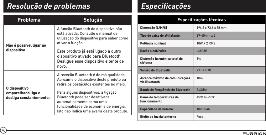 76Problema SoluçãoNão é possível ligar ao dispositivoA função Bluetooth do dispositivo não está ativada. Consulte o manual de utilização do dispositivo para saber como ativar a função.Este produto já está ligado a outro dispositivo ativado para Bluetooth. Desligue esse dispositivo e tente de novo.O dispositivo emparelhado liga e desliga constantemente.A receção Bluetooth é de má qualidade. Aproxime o dispositivo deste produto ou retire os obstáculos existentes no meio.Para alguns dispositivos, a ligação Bluetooth pode ser desativada automaticamente como uma funcionalidade de economia de energia. Isto não indica uma avaria deste produto.Especiﬁcações técnicasDimensão (L/M/S) 194.5 x 73.6 x 58 mmTipo de caixa do altifalante 39-40mm x 2Potência nominal 10W X 2 RMSRazão sinal/ruído &gt;=80dBDistorção harmónica total do sistema1%Versão do Bluetooth V4.1+EDRAlcance máximo de comunicações via Bluetooth10mBanda de frequência do Bluetooth 2.4GHzGama de temperaturas de funcionamento45oC to -10oCCapacidade da bateria 1800mAh Efeito de luz da lanterna FocoResolução de problemas Especificações