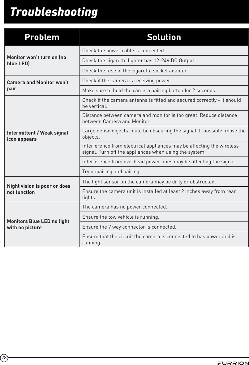 Page 28 of Furrion FCX48TA 2.4GHz wireless module User Manual IM FCM00001 indd