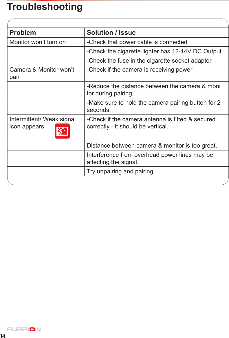 14TroubleshootingProblem Solution / IssueMonitor won’t turn on -Check that power cable is connected-Check the cigarette lighter has 12-14V DC Output-Check the fuse in the cigarette socket adaptorCamera &amp; Monitor won’t pair-Check if the camera is receiving power-Reduce the distance between the camera &amp; moni   tor during pairing.-Make sure to hold the camera pairing button for 2 seconds.Intermittent/ Weak signal icon appears  correctly - it should be vertical.Distance between camera &amp; monitor is too great.Interference from overhead power lines may be affecting the signal.Try unpairing and pairing.