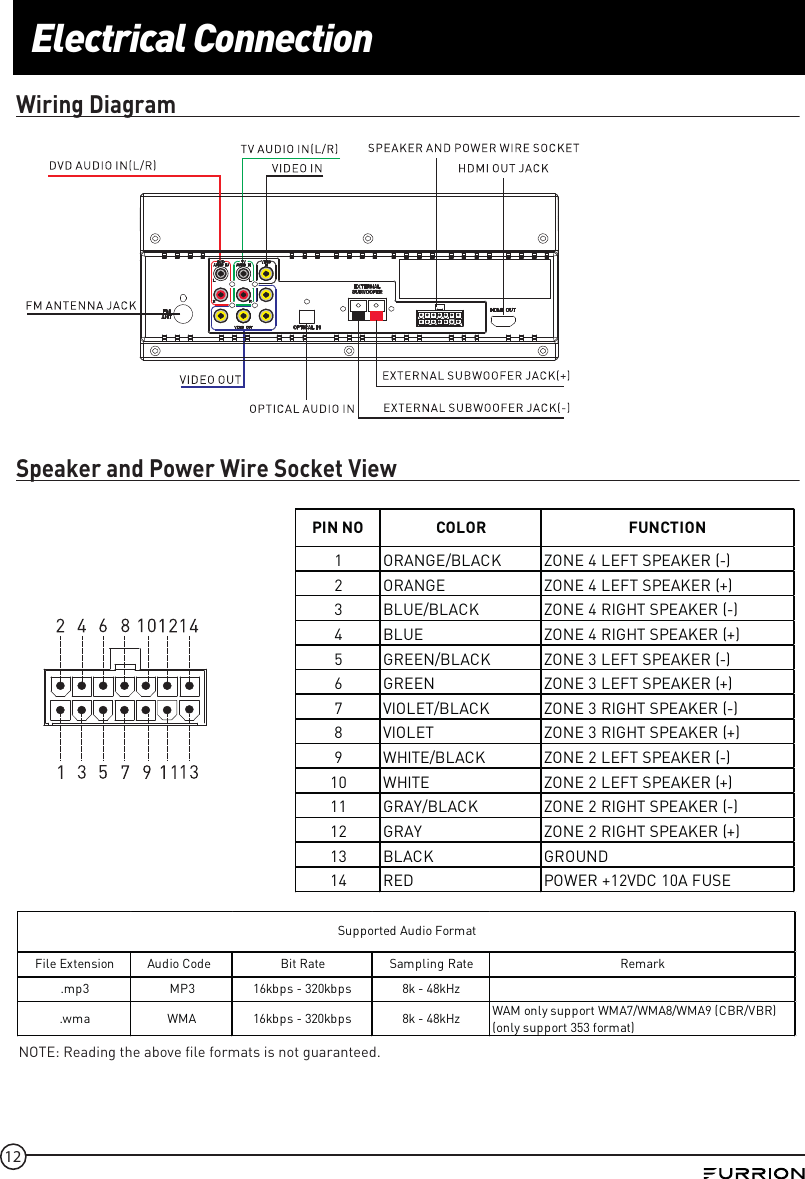 Page 13 of Furrion FSBN25M 4-Zone, 2.1Ch Sound Bar DC User Manual IM FAV00008