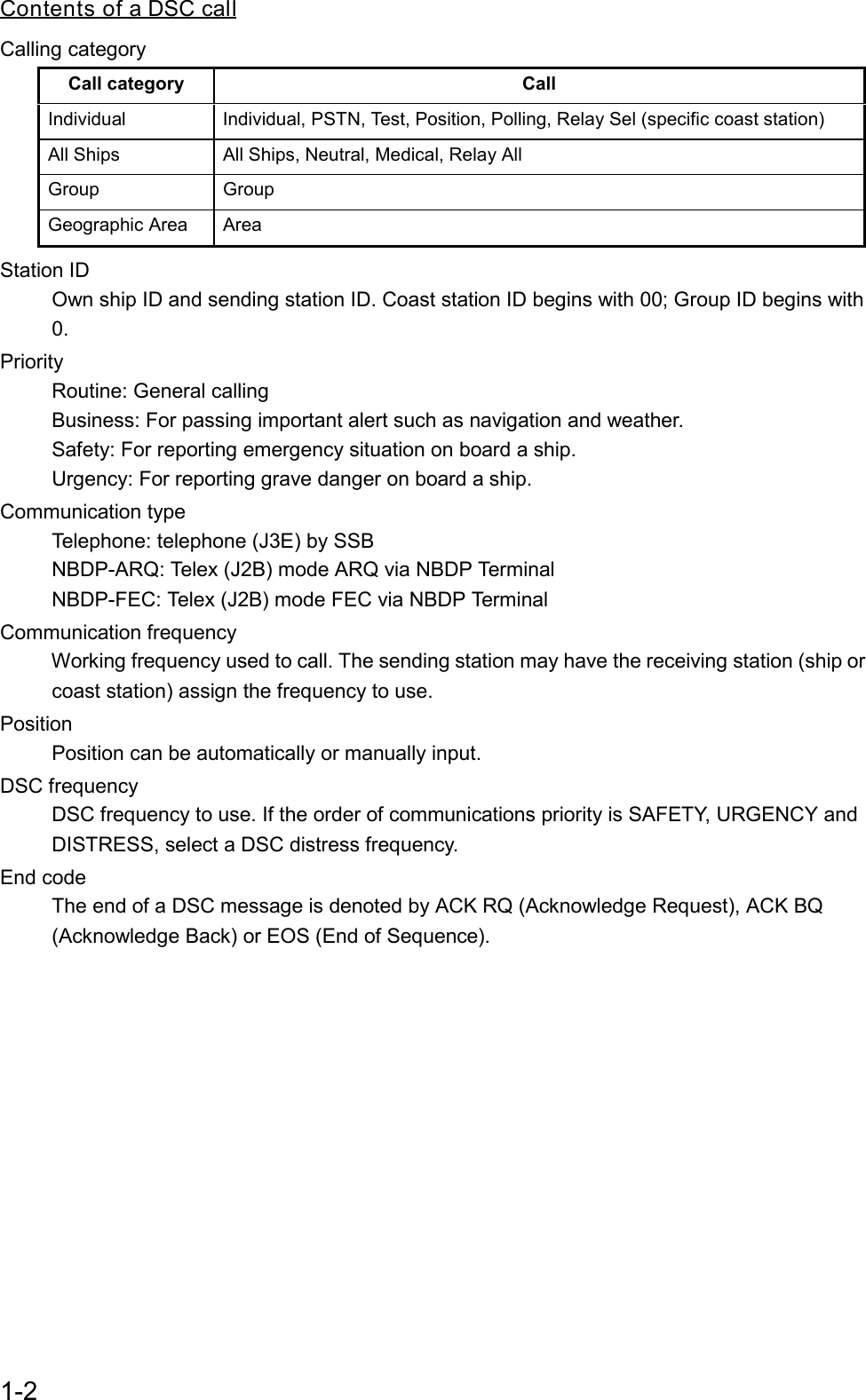 1-2Contents of a DSC callCalling categoryCall category CallIndividual Individual, PSTN, Test, Position, Polling, Relay Sel (specific coast station)All Ships All Ships, Neutral, Medical, Relay AllGroup GroupGeographic Area AreaStation ID      Own ship ID and sending station ID. Coast station ID begins with 00; Group ID begins with   0.Priority   Routine: General calling      Business: For passing important alert such as navigation and weather.      Safety: For reporting emergency situation on board a ship.      Urgency: For reporting grave danger on board a ship.Communication type   Telephone: telephone (J3E) by SSB      NBDP-ARQ: Telex (J2B) mode ARQ via NBDP Terminal      NBDP-FEC: Telex (J2B) mode FEC via NBDP TerminalCommunication frequency      Working frequency used to call. The sending station may have the receiving station (ship or      coast station) assign the frequency to use.Position      Position can be automatically or manually input.DSC frequency      DSC frequency to use. If the order of communications priority is SAFETY, URGENCY and      DISTRESS, select a DSC distress frequency.End code      The end of a DSC message is denoted by ACK RQ (Acknowledge Request), ACK BQ      (Acknowledge Back) or EOS (End of Sequence).