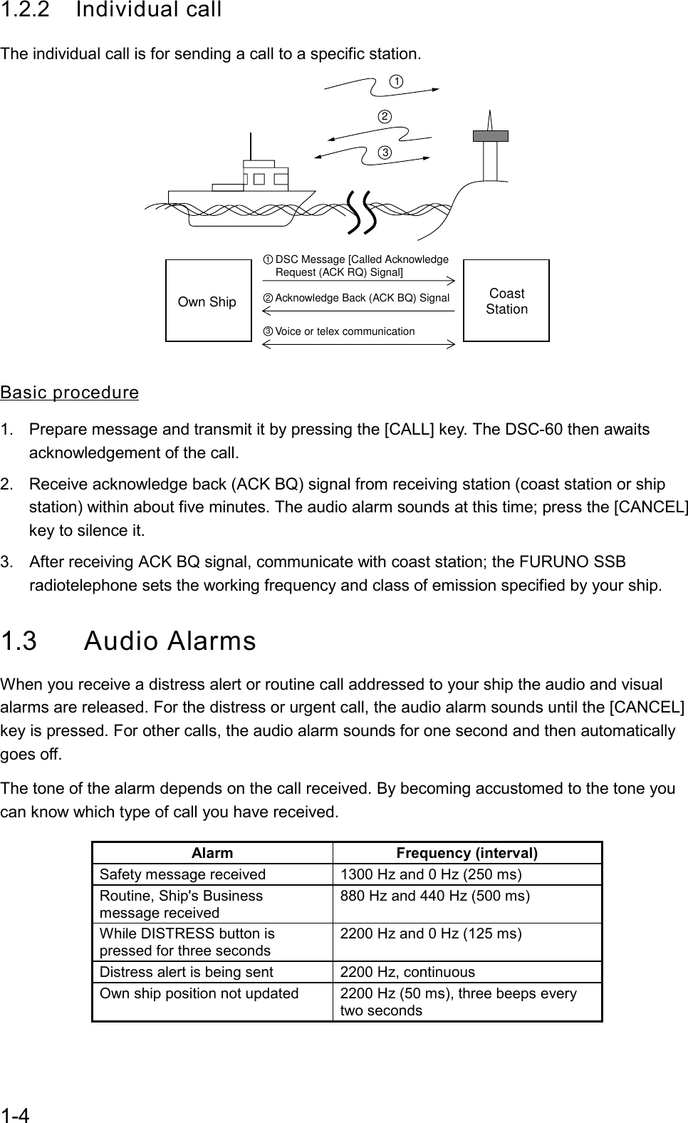 1-41.2.2 Individual callThe individual call is for sending a call to a specific station.CoastStationOwn ShipDSC Message [Called AcknowledgeRequest (ACK RQ) Signal]Acknowledge Back (ACK BQ) SignalVoice or telex communication321123Basic procedure1.  Prepare message and transmit it by pressing the [CALL] key. The DSC-60 then awaitsacknowledgement of the call.2.  Receive acknowledge back (ACK BQ) signal from receiving station (coast station or shipstation) within about five minutes. The audio alarm sounds at this time; press the [CANCEL]key to silence it.3.  After receiving ACK BQ signal, communicate with coast station; the FURUNO SSBradiotelephone sets the working frequency and class of emission specified by your ship.1.3 Audio AlarmsWhen you receive a distress alert or routine call addressed to your ship the audio and visualalarms are released. For the distress or urgent call, the audio alarm sounds until the [CANCEL]key is pressed. For other calls, the audio alarm sounds for one second and then automaticallygoes off.The tone of the alarm depends on the call received. By becoming accustomed to the tone youcan know which type of call you have received.Alarm Frequency (interval)Safety message received 1300 Hz and 0 Hz (250 ms)Routine, Ship&apos;s Businessmessage received880 Hz and 440 Hz (500 ms)While DISTRESS button ispressed for three seconds2200 Hz and 0 Hz (125 ms)Distress alert is being sent 2200 Hz, continuousOwn ship position not updated 2200 Hz (50 ms), three beeps everytwo seconds