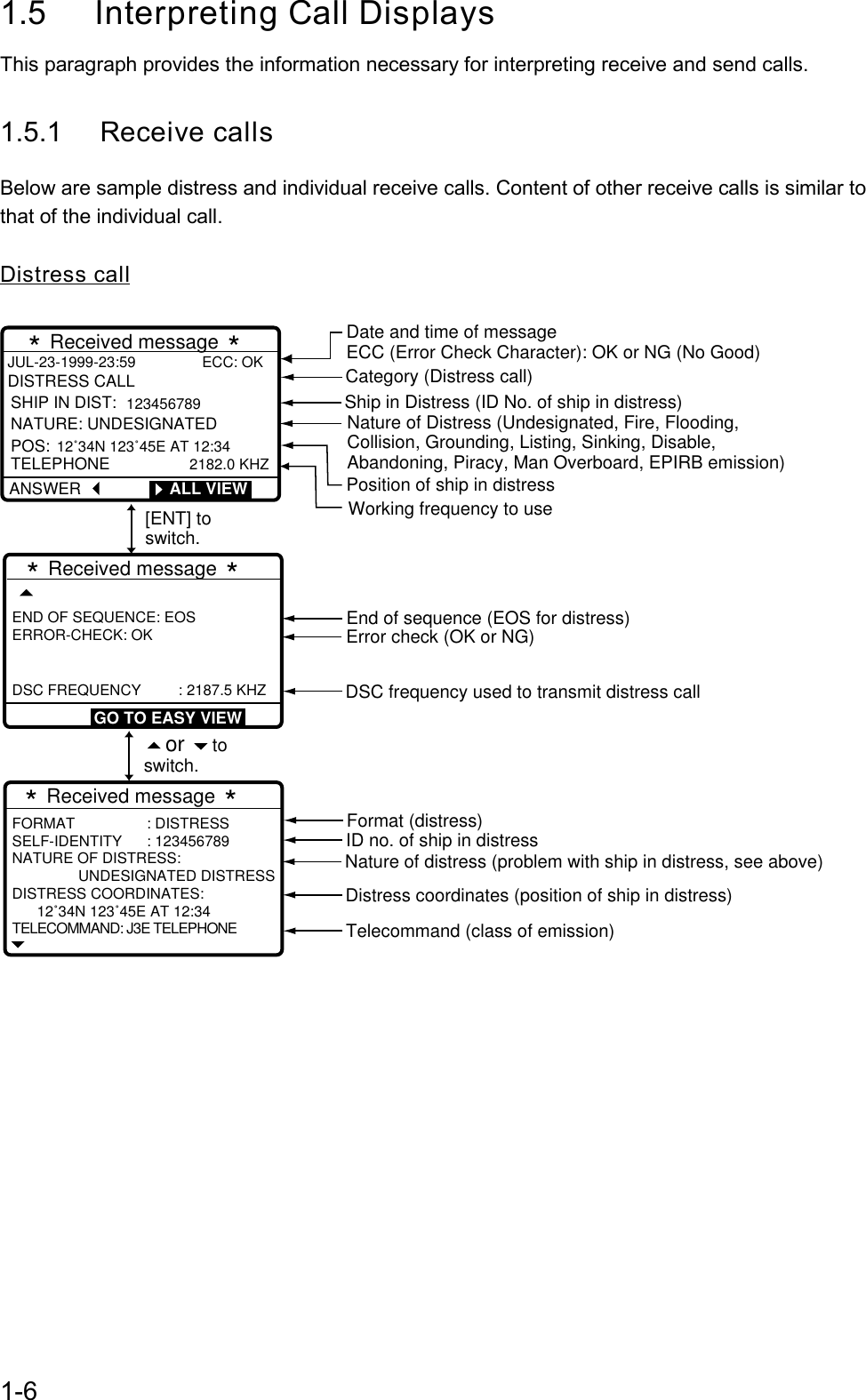 1-61.5  Interpreting Call DisplaysThis paragraph provides the information necessary for interpreting receive and send calls.1.5.1 Receive callsBelow are sample distress and individual receive calls. Content of other receive calls is similar tothat of the individual call.Distress call         * Received message *  JUL-23-1999-23:59                ECC: OK   DISTRESS CALLANSWERSHIP IN DIST:  123456789NATURE: UNDESIGNATEDPOS: 12˚34N 123˚45E AT 12:34  TELEPHONE         2182.0 KHZ        ALL VIEWEND OF SEQUENCE: EOS  ERROR-CHECK: OK           DSC FREQUENCY         : 2187.5 KHZ     * Received message *GO TO EASY VIEW[ENT] toswitch.or  toswitch.FORMAT : DISTRESSSELF-IDENTITY : 123456789NATURE OF DISTRESS:                UNDESIGNATED DISTRESSDISTRESS COORDINATES:      12˚34N 123˚45E AT 12:34TELECOMMAND: J3E TELEPHONE  * Received message *Date and time of messageECC (Error Check Character): OK or NG (No Good)Category (Distress call)Ship in Distress (ID No. of ship in distress)Nature of Distress (Undesignated, Fire, Flooding,Collision, Grounding, Listing, Sinking, Disable,Abandoning, Piracy, Man Overboard, EPIRB emission)Position of ship in distressWorking frequency to useEnd of sequence (EOS for distress)Error check (OK or NG)DSC frequency used to transmit distress callFormat (distress)ID no. of ship in distressNature of distress (problem with ship in distress, see above)Distress coordinates (position of ship in distress)Telecommand (class of emission)