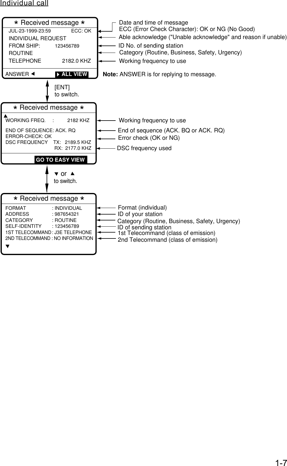 1-7Individual callFORMAT : INDIVIDUAL ADDRESS : 987654321 CATEGORY : ROUTINE SELF-IDENTITY : 123456789 1ST TELECOMMAND: J3E TELEPHONE 2ND TELECOMMAND : NO INFORMATION * Received message ** Received message *JUL-23-1999-23:59               ECC: OK INDIVIDUAL REQUEST FROM SHIP: 123456789 ROUTINE TELEPHONE              2182.0 KHZ * Received message *[ENT] to switch.    or to switch.WORKING FREQ.     :          2182 KHZEND OF SEQUENCE: ACK. RQ ERROR-CHECK: OKDSC FREQUENCY    TX:   2189.5 KHZ                                     RX:  2177.0 KHZ                     GO TO EASY VIEWDate and time of messageECC (Error Check Character): OK or NG (No Good)Able acknowledge (&quot;Unable acknowledge&quot; and reason if unable)ID No. of sending stationCategory (Routine, Business, Safety, Urgency)Working frequency to useEnd of sequence (ACK. BQ or ACK. RQ)Error check (OK or NG)DSC frequency usedFormat (individual)ID of your stationCategory (Routine, Business, Safety, Urgency)1st Telecommand (class of emission)Working frequency to use2nd Telecommand (class of emission)ID of sending stationANSWER   Note: ANSWER is for replying to message.        ALL VIEW