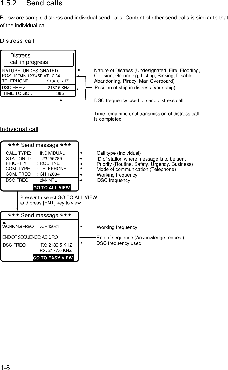 1-81.5.2 Send callsBelow are sample distress and individual send calls. Content of other send calls is similar to thatof the individual call.Distress callDistress call in progress!TIME TO GO :                    38SNATURE: UNDESIGNATEDPOS:  12˚34N 123˚45E AT 12:34 TELEPHONE         2182.0 KHZDSC FREQ    :   2187.5 KHZTime remaining until transmission of distress callis completedNature of Distress (Undesignated, Fire, Flooding,Collision, Grounding, Listing, Sinking, Disable,Abandoning, Piracy, Man Overboard)Position of ship in distress (your ship)DSC frequency used to send distress callIndividual call*** Send message ***     COM. FREQ : CH 12034PRIORITY : ROUTINECOM. TYPE : TELEPHONECALL TYPE: INDIVIDUALSTATION ID: 123456789 GO TO ALL VIEWDSC FREQ : 2M-INTLPress    to select GO TO ALL VIEWand press [ENT] key to view.*** Send message ***      GO TO EASY VIEWDSC FREQ      TX: 2189.5 KHZ                              RX: 2177.0 KHZWORKING FREQ.      : CH 12034END OF SEQUENCE: ACK. RQID of station where message is to be sentMode of communication (Telephone)Working frequencyCall type (Individual)Working frequencyPriority (Routine, Safety, Urgency, Business)DSC frequencyEnd of sequence (Acknowledge request)DSC frequency used