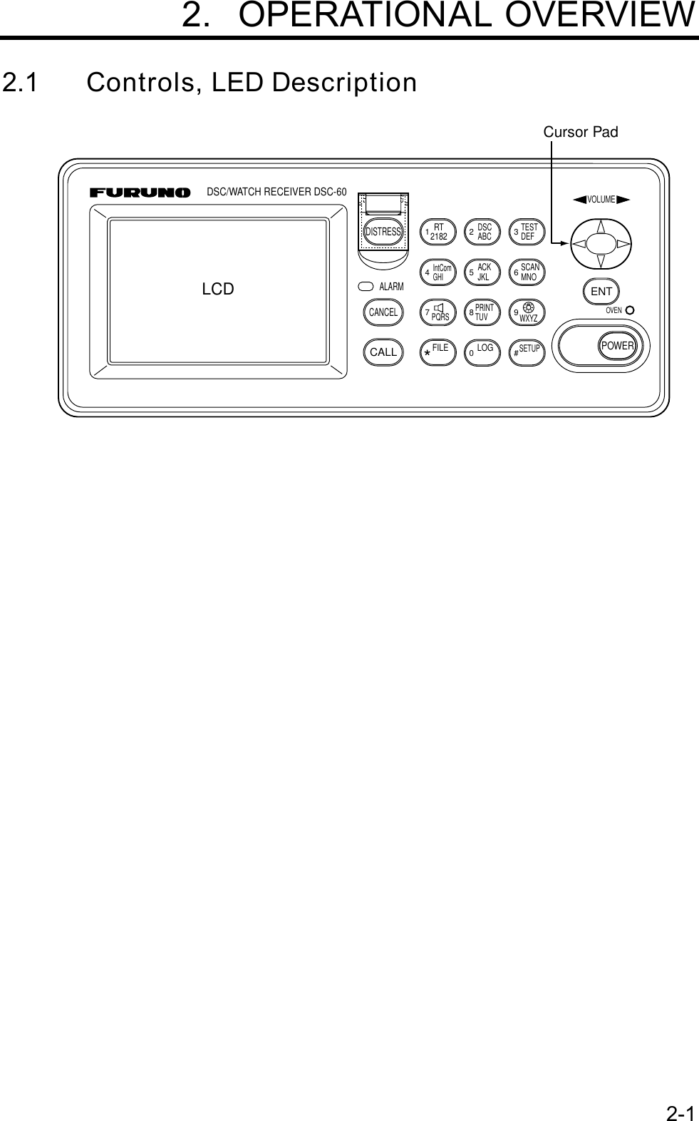 2-1 2. OPERATIONAL OVERVIEW2.1 Controls, LED DescriptionDISTRESSCANCELCALLALARMRT21821DSCABC2ACKJKL5LOG0TESTDEF3ENTSCANMNO6PRINTTUV8SETUP#FILE*IntComGHI4PQRS7WXYZ9VOLUMEOVENPOWERLCDDSC/WATCH RECEIVER DSC-60Cursor Pad