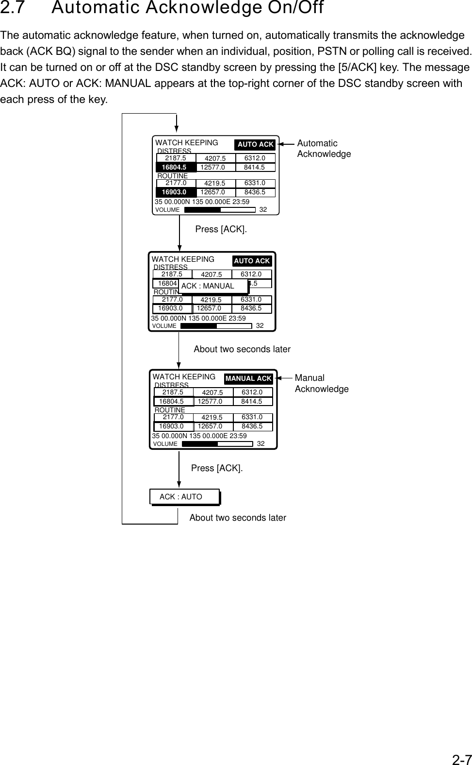 2-72.7 Automatic Acknowledge On/OffThe automatic acknowledge feature, when turned on, automatically transmits the acknowledgeback (ACK BQ) signal to the sender when an individual, position, PSTN or polling call is received.It can be turned on or off at the DSC standby screen by pressing the [5/ACK] key. The messageACK: AUTO or ACK: MANUAL appears at the top-right corner of the DSC standby screen witheach press of the key.  ACK : AUTO35 00.000N 135 00.000E 23:59WATCH KEEPING2187.5 4207.5 6312.08414.516804.5 12577.0DISTRESSROUTINE2177.0 4219.5 6331.08436.516903.0 12657.0VOLUME 32MANUAL ACKPress [ACK].About two seconds later35 00.000N 135 00.000E 23:59WATCH KEEPING2187.5 4207.5 6312.0  14.516804DISTRESSROUTIN2177.0 4219.5 6331.08436.516903.0 12657.0VOLUME 32AUTO ACKACK : MANUAL35 00.000N 135 00.000E 23:59WATCH KEEPING2187.5 4207.5 6312.08414.512577.0DISTRESSROUTINE2177.0 4219.5 6331.08436.512657.0VOLUME 32AUTO ACK16804.516903.0AutomaticAcknowledgeManualAcknowledgePress [ACK].About two seconds later