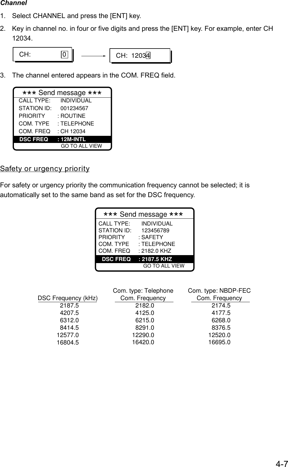 4-7Channel1.  Select CHANNEL and press the [ENT] key.2.  Key in channel no. in four or five digits and press the [ENT] key. For example, enter CH12034.CH:         0CH:  120343.  The channel entered appears in the COM. FREQ field. GO TO ALL VIEW*** Send message ***CALL TYPE:STATION ID: PRIORITY COM. TYPECOM. FREQDSC FREQ  INDIVIDUAL  001234567 : ROUTINE: TELEPHONE: CH 12034 : 12M-INTLDSC FREQ      : 12M-INTLSafety or urgency priorityFor safety or urgency priority the communication frequency cannot be selected; it isautomatically set to the same band as set for the DSC frequency. GO TO ALL VIEWCALL TYPE:   INDIVIDUALSTATION ID:   123456789PRIORITY : SAFETYCOM. TYPE : TELEPHONECOM. FREQ : 2182.0 KHZ  : 2187.5 KHZDSC Frequency (kHz)  2187.5  4207.5  6312.0  8414.512577.016804.5Com. type: TelephoneCom. Frequency  2182.0  4125.0  6215.0  8291.012290.016420.0Com. type: NBDP-FECCom. Frequency  2174.5  4177.5  6268.0  8376.512520.016695.0*** Send message ***DSC FREQ     : 2187.5 KHZ