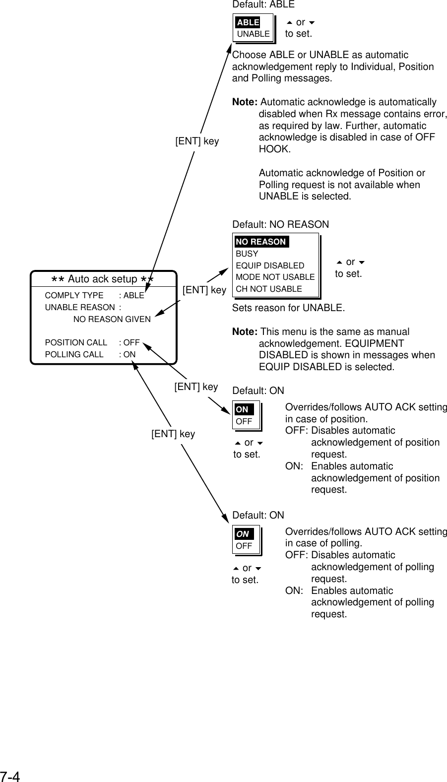 7-4Default: ABLE** Auto ack setup **COMPLY TYPE : ABLEUNABLE REASON :NO REASON GIVENPOSITION CALL : OFFPOLLING CALL : ON ABLEUNABLEChoose ABLE or UNABLE as automatic acknowledgement reply to Individual, Position and Polling messages.Note: Automatic acknowledge is automatically disabled when Rx message contains error, as required by law. Further, automatic acknowledge is disabled in case of OFF HOOK.Automatic acknowledge of Position or Polling request is not available when UNABLE is selected.Default: NO REASONNO REASONBUSYEQUIP DISABLEDMODE NOT USABLECH NOT USABLESets reason for UNABLE.Note: This menu is the same as manual acknowledgement. EQUIPMENT DISABLED is shown in messages when EQUIP DISABLED is selected.Default: ONOverrides/follows AUTO ACK setting in case of position.OFF: Disables automatic acknowledgement of position request.ON: Enables automatic acknowledgement of position request.[ENT] key[ENT] key[ENT] key[ENT] keyONOFFDefault: ONOverrides/follows AUTO ACK setting in case of polling.OFF: Disables automatic acknowledgement of polling request.ON: Enables automatic acknowledgement of polling request.ONOFF    or   to set.    or   to set.    or   to set.    or   to set.