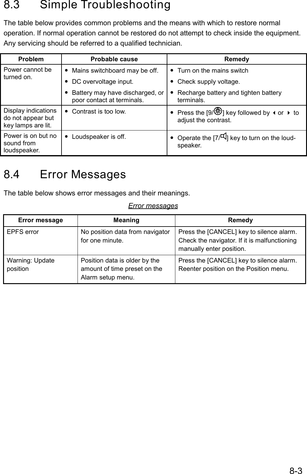 8-38.3 Simple TroubleshootingThe table below provides common problems and the means with which to restore normaloperation. If normal operation cannot be restored do not attempt to check inside the equipment.Any servicing should be referred to a qualified technician.Problem Probable cause RemedyPower cannot beturned on. • Mains switchboard may be off.• DC overvoltage input.• Battery may have discharged, orpoor contact at terminals.• Turn on the mains switch• Check supply voltage.• Recharge battery and tighten batteryterminals.Display indicationsdo not appear butkey lamps are lit.• Contrast is too low. • Press the [9/ ] key followed by or  toadjust the contrast.Power is on but nosound fromloudspeaker.• Loudspeaker is off. • Operate the [7/ ] key to turn on the loud-speaker.8.4 Error MessagesThe table below shows error messages and their meanings.Error messagesError message Meaning RemedyEPFS error No position data from navigatorfor one minute.Press the [CANCEL] key to silence alarm.Check the navigator. If it is malfunctioningmanually enter position.Warning: UpdatepositionPosition data is older by theamount of time preset on theAlarm setup menu.Press the [CANCEL] key to silence alarm.Reenter position on the Position menu.