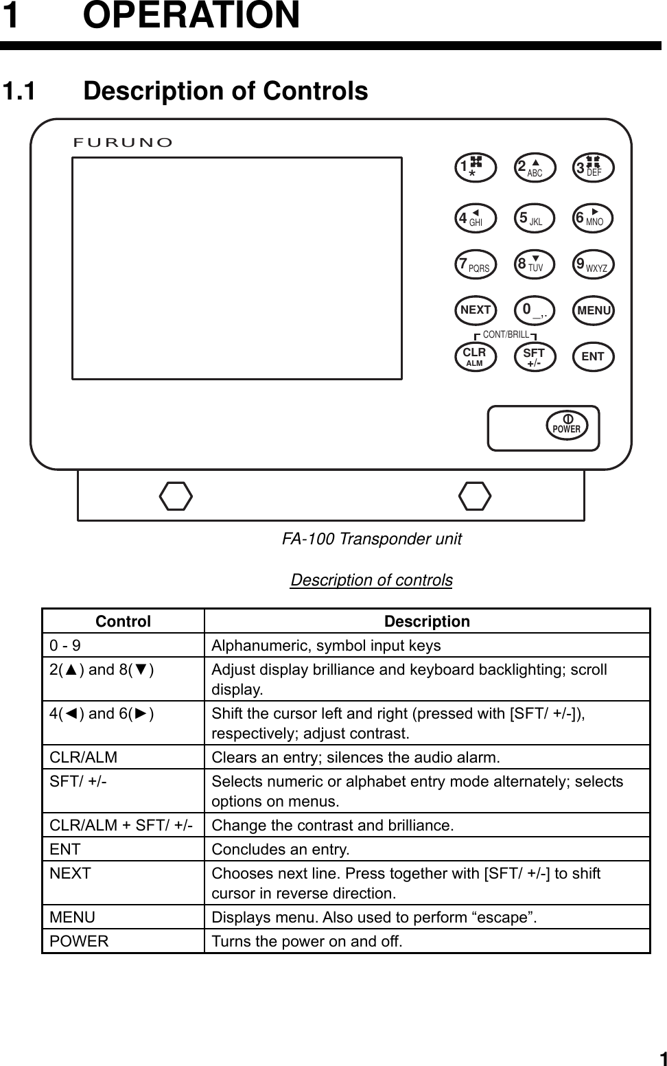   11 OPERATION 1.1  Description of Controls 8TUVABC2PQRS7WXYZ9NEXT MENUENTSFT+/-6MNO5JKL4GHICLRALM0_,.POWERFURUNO*1DDDD3DEFDDDDCONT/BRILL FA-100 Transponder unit Description of controls Control Description 0 - 9  Alphanumeric, symbol input keys 2(▲) and 8(▼)  Adjust display brilliance and keyboard backlighting; scroll display. 4(◄) and 6(►)  Shift the cursor left and right (pressed with [SFT/ +/-]), respectively; adjust contrast. CLR/ALM  Clears an entry; silences the audio alarm. SFT/ +/-  Selects numeric or alphabet entry mode alternately; selects options on menus. CLR/ALM + SFT/ +/- Change the contrast and brilliance. ENT  Concludes an entry. NEXT  Chooses next line. Press together with [SFT/ +/-] to shift cursor in reverse direction. MENU  Displays menu. Also used to perform “escape”. POWER  Turns the power on and off.  