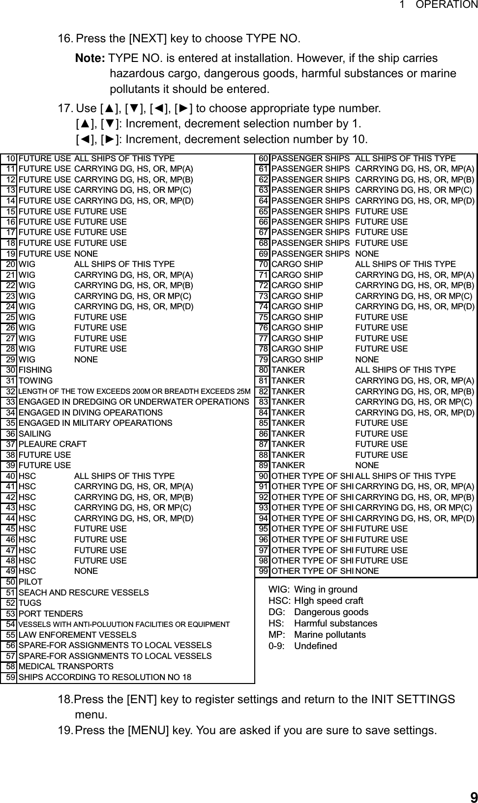 1  OPERATION  916. Press the [NEXT] key to choose TYPE NO. Note: TYPE NO. is entered at installation. However, if the ship carries hazardous cargo, dangerous goods, harmful substances or marine pollutants it should be entered. 17. Use [▲], [▼], [◄], [►] to choose appropriate type number.   [▲], [▼]: Increment, decrement selection number by 1. [◄], [►]: Increment, decrement selection number by 10. 10 FUTURE USE ALL SHIPS OF THIS TYPE 60 PASSENGER SHIPS  ALL SHIPS OF THIS TYPE11 FUTURE USE CARRYING DG, HS, OR, MP(A) 61 PASSENGER SHIPS  CARRYING DG, HS, OR, MP(A)12 FUTURE USE CARRYING DG, HS, OR, MP(B) 62 PASSENGER SHIPS  CARRYING DG, HS, OR, MP(B)13 FUTURE USE CARRYING DG, HS, OR MP(C) 63 PASSENGER SHIPS  CARRYING DG, HS, OR MP(C)14 FUTURE USE CARRYING DG, HS, OR, MP(D) 64 PASSENGER SHIPS  CARRYING DG, HS, OR, MP(D)15 FUTURE USE FUTURE USE 65 PASSENGER SHIPS  FUTURE USE16 FUTURE USE FUTURE USE 66 PASSENGER SHIPS  FUTURE USE17 FUTURE USE FUTURE USE 67 PASSENGER SHIPS  FUTURE USE18 FUTURE USE FUTURE USE 68 PASSENGER SHIPS  FUTURE USE19 FUTURE USE NONE 69 PASSENGER SHIPS  NONE20 WIG ALL SHIPS OF THIS TYPE 70 CARGO SHIP ALL SHIPS OF THIS TYPE21 WIG CARRYING DG, HS, OR, MP(A) 71 CARGO SHIP CARRYING DG, HS, OR, MP(A)22 WIG CARRYING DG, HS, OR, MP(B) 72 CARGO SHIP CARRYING DG, HS, OR, MP(B)23 WIG CARRYING DG, HS, OR MP(C) 73 CARGO SHIP CARRYING DG, HS, OR MP(C)24 WIG CARRYING DG, HS, OR, MP(D) 74 CARGO SHIP CARRYING DG, HS, OR, MP(D)25 WIG FUTURE USE 75 CARGO SHIP FUTURE USE26 WIG FUTURE USE 76 CARGO SHIP FUTURE USE27 WIG FUTURE USE 77 CARGO SHIP FUTURE USE28 WIG FUTURE USE 78 CARGO SHIP FUTURE USE29 WIG NONE 79 CARGO SHIP NONE30 FISHING 80 TANKER ALL SHIPS OF THIS TYPE31 TOWING 81 TANKER CARRYING DG, HS, OR, MP(A)32 LENGTH OF THE TOW EXCEEDS 200M OR BREADTH EXCEEDS 25M 82 TANKER CARRYING DG, HS, OR, MP(B)33 ENGAGED IN DREDGING OR UNDERWATER OPERATIONS 83 TANKER CARRYING DG, HS, OR MP(C)34 ENGAGED IN DIVING OPEARATIONS 84 TANKER CARRYING DG, HS, OR, MP(D)35 ENGAGED IN MILITARY OPEARATIONS 85 TANKER FUTURE USE36 SAILING 86 TANKER FUTURE USE37 PLEAURE CRAFT 87 TANKER FUTURE USE38 FUTURE USE 88 TANKER FUTURE USE39 FUTURE USE 89 TANKER NONE40 HSC ALL SHIPS OF THIS TYPE 90 OTHER TYPE OF SHI ALL SHIPS OF THIS TYPE41 HSC CARRYING DG, HS, OR, MP(A) 91 OTHER TYPE OF SHI CARRYING DG, HS, OR, MP(A)42 HSC CARRYING DG, HS, OR, MP(B) 92 OTHER TYPE OF SHI CARRYING DG, HS, OR, MP(B)43 HSC CARRYING DG, HS, OR MP(C) 93 OTHER TYPE OF SHI CARRYING DG, HS, OR MP(C)44 HSC CARRYING DG, HS, OR, MP(D) 94 OTHER TYPE OF SHI CARRYING DG, HS, OR, MP(D)45 HSC FUTURE USE 95 OTHER TYPE OF SHI FUTURE USE46 HSC FUTURE USE 96 OTHER TYPE OF SHI FUTURE USE47 HSC FUTURE USE 97 OTHER TYPE OF SHI FUTURE USE48 HSC FUTURE USE 98 OTHER TYPE OF SHI FUTURE USE49 HSC NONE 99 OTHER TYPE OF SHI NONE50 PILOT51 SEACH AND RESCURE VESSELS52 TUGS53 PORT TENDERS54 VESSELS WITH ANTI-POLUUTION FACILITIES OR EQUIPMENT55 LAW ENFOREMENT VESSELS56 SPARE-FOR ASSIGNMENTS TO LOCAL VESSELS57 SPARE-FOR ASSIGNMENTS TO LOCAL VESSELS58 MEDICAL TRANSPORTS59 SHIPS ACCORDING TO RESOLUTION NO 18WIG: Wing in groundHSC: HIgh speed craftDG: Dangerous goodsHS: Harmful substancesMP: Marine pollutants0-9: Undefined 18.Press the [ENT] key to register settings and return to the INIT SETTINGS menu. 19. Press the [MENU] key. You are asked if you are sure to save settings. 