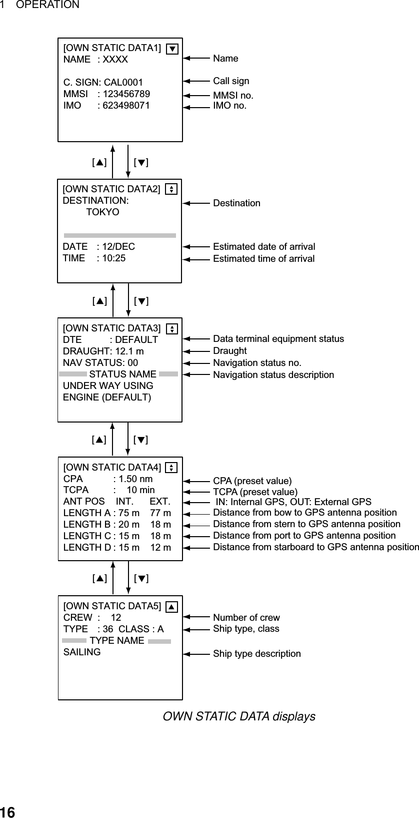 1  OPERATION  16 [OWN STATIC DATA1]   NAME : XXXXC. SIGN: CAL0001MMSI : 123456789IMO : 623498071[OWN STATIC DATA2]    DESTINATION:         TOKYO DATE : 12/DECTIME : 10:25[OWN STATIC DATA4]    CPA : 1.50 nmTCPA :    10 minANT POS  INT.      EXT.       LENGTH A : 75 m    77 mLENGTH B : 20 m    18 mLENGTH C : 15 m    18 mLENGTH D : 15 m    12 m  [OWN STATIC DATA5]    CREW :    12TYPE : 36  CLASS : A          TYPE NAMESAILING[OWN STATIC DATA3]    DTE : DEFAULTDRAUGHT: 12.1 mNAV STATUS: 00          STATUS NAMEUNDER WAY USINGENGINE (DEFAULT)DestinationNameCall signIMO no.Estimated date of arrivalEstimated time of arrivalNavigation status no.Data terminal equipment statusDraughtCPA (preset value)TCPA (preset value)Navigation status descriptionShip type descriptionNumber of crewShip type, classMMSI no.Distance from bow to GPS antenna positionDistance from stern to GPS antenna positionDistance from port to GPS antenna positionDistance from starboard to GPS antenna position[] [][] [][] [][] [] IN: Internal GPS, OUT: External GPS OWN STATIC DATA displays 