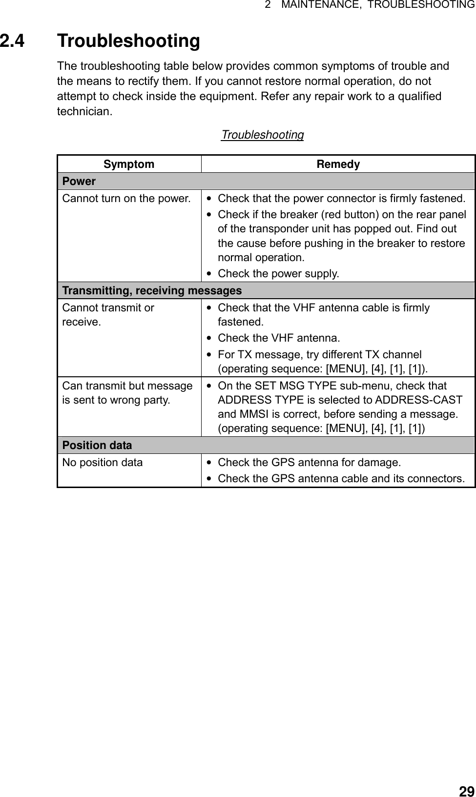 2  MAINTENANCE, TROUBLESHOOTING  292.4 Troubleshooting The troubleshooting table below provides common symptoms of trouble and the means to rectify them. If you cannot restore normal operation, do not attempt to check inside the equipment. Refer any repair work to a qualified technician. Troubleshooting Symptom Remedy Power Cannot turn on the power.  •  Check that the power connector is firmly fastened.•  Check if the breaker (red button) on the rear panel of the transponder unit has popped out. Find out the cause before pushing in the breaker to restore normal operation. •  Check the power supply. Transmitting, receiving messages Cannot transmit or receive. •  Check that the VHF antenna cable is firmly fastened. •  Check the VHF antenna. •  For TX message, try different TX channel (operating sequence: [MENU], [4], [1], [1]).   Can transmit but message is sent to wrong party. •  On the SET MSG TYPE sub-menu, check that ADDRESS TYPE is selected to ADDRESS-CAST and MMSI is correct, before sending a message. (operating sequence: [MENU], [4], [1], [1]) Position data No position data  •  Check the GPS antenna for damage. •  Check the GPS antenna cable and its connectors.  