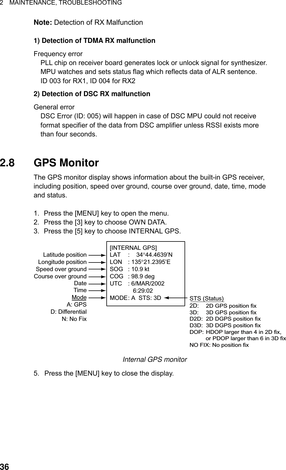 2  MAINTENANCE, TROUBLESHOOTING  36Note: Detection of RX Malfunction  1) Detection of TDMA RX malfunction Frequency error     PLL chip on receiver board generates lock or unlock signal for synthesizer.     MPU watches and sets status flag which reflects data of ALR sentence.     ID 003 for RX1, ID 004 for RX2 2) Detection of DSC RX malfunction General error     DSC Error (ID: 005) will happen in case of DSC MPU could not receive       format specifier of the data from DSC amplifier unless RSSI exists more   than four seconds.   2.8 GPS Monitor The GPS monitor display shows information about the built-in GPS receiver, including position, speed over ground, course over ground, date, time, mode and status.    1.  Press the [MENU] key to open the menu. 2.  Press the [3] key to choose OWN DATA. 3.  Press the [5] key to choose INTERNAL GPS. [INTERNAL GPS]LAT :    34 44.4639’NLON : 135 21.2395’ESOG : 10.9 ktCOG : 98.9 degUTC : 6/MAR/2002             6:29:02MODE: A  STS: 3DLatitude positionLongitude positionSpeed over groundCourse over groundDateTimeModeA: GPSD: DifferentialN: No FixSTS (Status)2D:2D GPS position fix3D: 3D GPS position fixD2D: 2D DGPS position fixD3D: 3D DGPS position fixDOP: HDOP larger than 4 in 2D fix,          or PDOP larger than 6 in 3D fixNO FIX: No position fix  Internal GPS monitor 5.  Press the [MENU] key to close the display.  