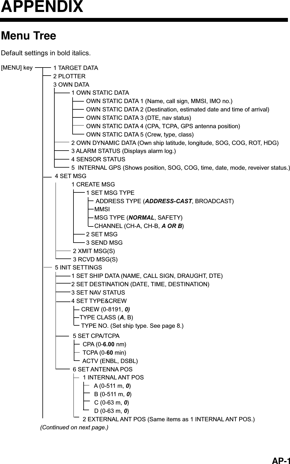   AP-1 APPENDIX Menu Tree Default settings in bold italics. 1 TARGET DATA 2 PLOTTER 3 OWN DATA           1 OWN STATIC DATA                    OWN STATIC DATA 1 (Name, call sign, MMSI, IMO no.)                    OWN STATIC DATA 2 (Destination, estimated date and time of arrival)                    OWN STATIC DATA 3 (DTE, nav status)                    OWN STATIC DATA 4 (CPA, TCPA, GPS antenna position)                    OWN STATIC DATA 5 (Crew, type, class)           2 OWN DYNAMIC DATA (Own ship latitude, longitude, SOG, COG, ROT, HDG)           3 ALARM STATUS (Displays alarm log.)           4 SENSOR STATUS           5  INTERNAL GPS (Shows position, SOG, COG, time, date, mode, reveiver status.) 4 SET MSG           1 CREATE MSG                    1 SET MSG TYPE                          ADDRESS TYPE (ADDRESS-CAST, BROADCAST)                         MMSI                         MSG TYPE (NORMAL, SAFETY)                         CHANNEL (CH-A, CH-B, A OR B)                    2 SET MSG                    3 SEND MSG             2 XMIT MSG(S)             3 RCVD MSG(S)  5 INIT SETTINGS           1 SET SHIP DATA (NAME, CALL SIGN, DRAUGHT, DTE)           2 SET DESTINATION (DATE, TIME, DESTINATION)           3 SET NAV STATUS                          4 SET TYPE&amp;CREW                 CREW (0-8191, 0)                TYPE CLASS (A, B)                 TYPE NO. (Set ship type. See page 8.)5 SET CPA/TCPA      CPA (0-6.00 nm)      TCPA (0-60 min)      ACTV (ENBL, DSBL)6 SET ANTENNA POS       1 INTERNAL ANT POS             A (0-511 m, 0)             B (0-511 m, 0)             C (0-63 m, 0)             D (0-63 m, 0)      2 EXTERNAL ANT POS (Same items as 1 INTERNAL ANT POS.)[MENU] key(Continued on next page.) 