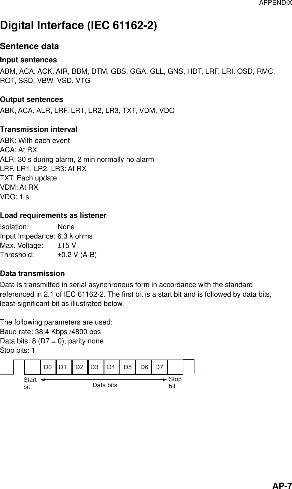 APPENDIX  AP-7 Digital Interface (IEC 61162-2) Sentence data  Input sentences ABM, ACA, ACK, AIR, BBM, DTM, GBS, GGA, GLL, GNS, HDT, LRF, LRI, OSD, RMC, ROT, SSD, VBW, VSD, VTG  Output sentences ABK, ACA, ALR, LRF, LR1, LR2, LR3, TXT, VDM, VDO  Transmission interval ABK: With each event ACA: At RX ALR: 30 s during alarm, 2 min normally no alarm LRF, LR1, LR2, LR3: At RX TXT: Each update VDM: At RX VDO: 1 s  Load requirements as listener Isolation: None Input Impedance: 6.3 k ohms Max. Voltage:  ±15 V Threshold:  ±0.2 V (A-B)  Data transmission Data is transmitted in serial asynchronous form in accordance with the standard referenced in 2.1 of IEC 61162-2. The first bit is a start bit and is followed by data bits, least-significant-bit as illustrated below.  The following parameters are used: Baud rate: 38.4 Kbps /4800 bps Data bits: 8 (D7 = 0), parity none Stop bits: 1 D0D1D2D3D4D5D6D7StartbitStopbitDatabits 