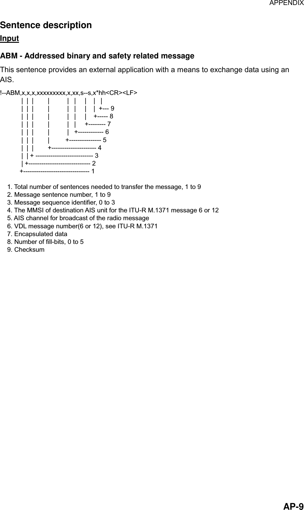 APPENDIX  AP-9 Sentence description Input ABM - Addressed binary and safety related message This sentence provides an external application with a means to exchange data using an AIS. !--ABM,x,x,x,xxxxxxxxx,x,xx,s--s,x*hh&lt;CR&gt;&lt;LF&gt;            |  |  |        |          |   |     |    |   |            |  |  |        |          |   |     |    |  +--- 9            |  |  |        |          |   |     |    +----- 8            |  |  |        |          |   |     +-------- 7            |  |  |        |          |   +------------ 6            |  |  |        |         +--------------- 5            |  |  |        +--------------------- 4            |  | + --------------------------- 3            | +----------------------------- 2           +------------------------------- 1    1. Total number of sentences needed to transfer the message, 1 to 9    2. Message sentence number, 1 to 9    3. Message sequence identifier, 0 to 3    4. The MMSI of destination AIS unit for the ITU-R M.1371 message 6 or 12    5. AIS channel for broadcast of the radio message    6. VDL message number(6 or 12), see ITU-R M.1371    7. Encapsulated data    8. Number of fill-bits, 0 to 5    9. Checksum  