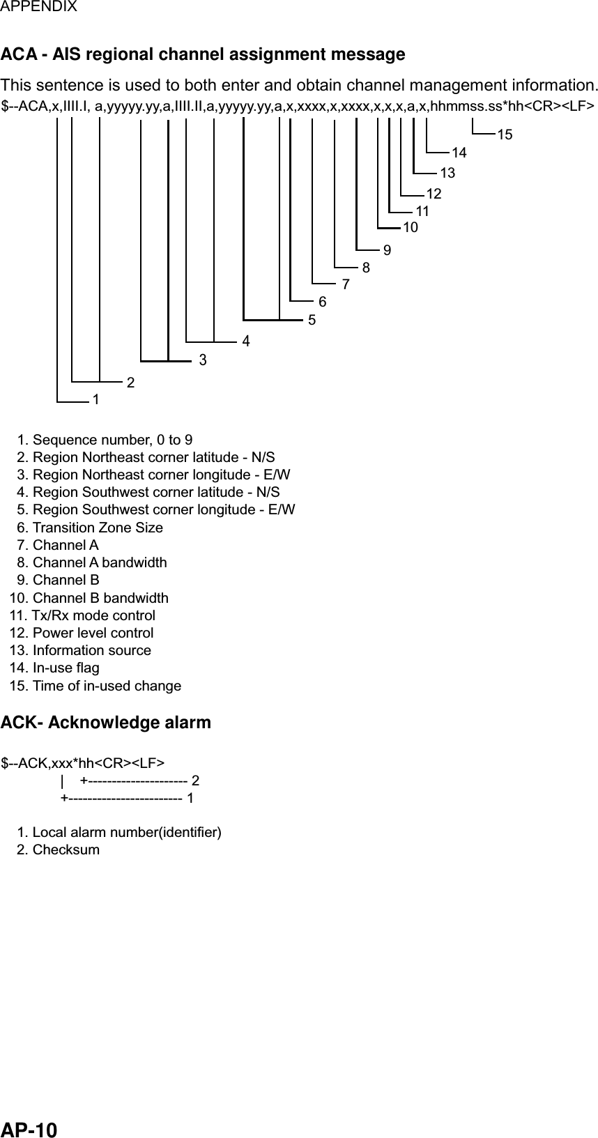 APPENDIX  AP-10 ACA - AIS regional channel assignment message This sentence is used to both enter and obtain channel management information.   $--ACA,x,IIII.I, a,yyyyy.yy,a,IIII.II,a,yyyyy.yy,a,x,xxxx,x,xxxx,x,x,x,a,x,hhmmss.ss*hh&lt;CR&gt;&lt;LF&gt;                        1. Sequence number, 0 to 9    2. Region Northeast corner latitude - N/S    3. Region Northeast corner longitude - E/W    4. Region Southwest corner latitude - N/S    5. Region Southwest corner longitude - E/W    6. Transition Zone Size    7. Channel A    8. Channel A bandwidth    9. Channel B  10. Channel B bandwidth  11. Tx/Rx mode control  12. Power level control  13. Information source  14. In-use flag  15. Time of in-used change151413121110987654321 ACK- Acknowledge alarm $--ACK,xxx*hh&lt;CR&gt;&lt;LF&gt;               |    +--------------------- 2               +------------------------ 1    1. Local alarm number(identifier)    2. Checksum 