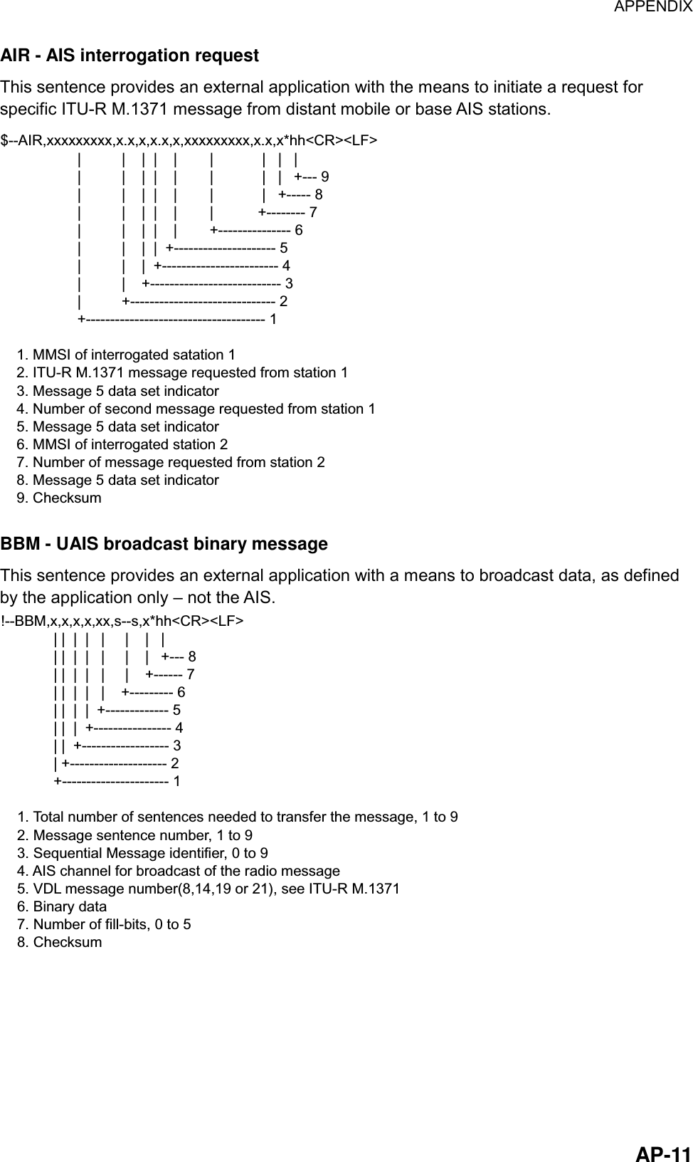 APPENDIX  AP-11AIR - AIS interrogation request This sentence provides an external application with the means to initiate a request for specific ITU-R M.1371 message from distant mobile or base AIS stations. $--AIR,xxxxxxxxx,x.x,x,x.x,x,xxxxxxxxx,x.x,x*hh&lt;CR&gt;&lt;LF&gt;                   |          |    |  |    |        |            |   |   |                   |          |    |  |    |        |            |   |   +--- 9                   |          |    |  |    |        |            |   +----- 8                   |          |    |  |    |        |           +-------- 7                   |          |    |  |    |        +--------------- 6                   |          |    |  |  +--------------------- 5                   |          |    |  +------------------------ 4                   |          |    +--------------------------- 3                   |          +------------------------------ 2                   +------------------------------------- 1    1. MMSI of interrogated satation 1    2. ITU-R M.1371 message requested from station 1    3. Message 5 data set indicator    4. Number of second message requested from station 1    5. Message 5 data set indicator    6. MMSI of interrogated station 2    7. Number of message requested from station 2    8. Message 5 data set indicator    9. Checksum BBM - UAIS broadcast binary message This sentence provides an external application with a means to broadcast data, as defined by the application only – not the AIS. !--BBM,x,x,x,x,xx,s--s,x*hh&lt;CR&gt;&lt;LF&gt;             | |  |  |   |     |    |   |             | |  |  |   |     |    |   +--- 8             | |  |  |   |     |    +------ 7             | |  |  |   |    +--------- 6             | |  |  |  +------------- 5             | |  |  +---------------- 4             | |  +------------------ 3             | +-------------------- 2             +---------------------- 1    1. Total number of sentences needed to transfer the message, 1 to 9    2. Message sentence number, 1 to 9    3. Sequential Message identifier, 0 to 9    4. AIS channel for broadcast of the radio message    5. VDL message number(8,14,19 or 21), see ITU-R M.1371    6. Binary data    7. Number of fill-bits, 0 to 5    8. Checksum 