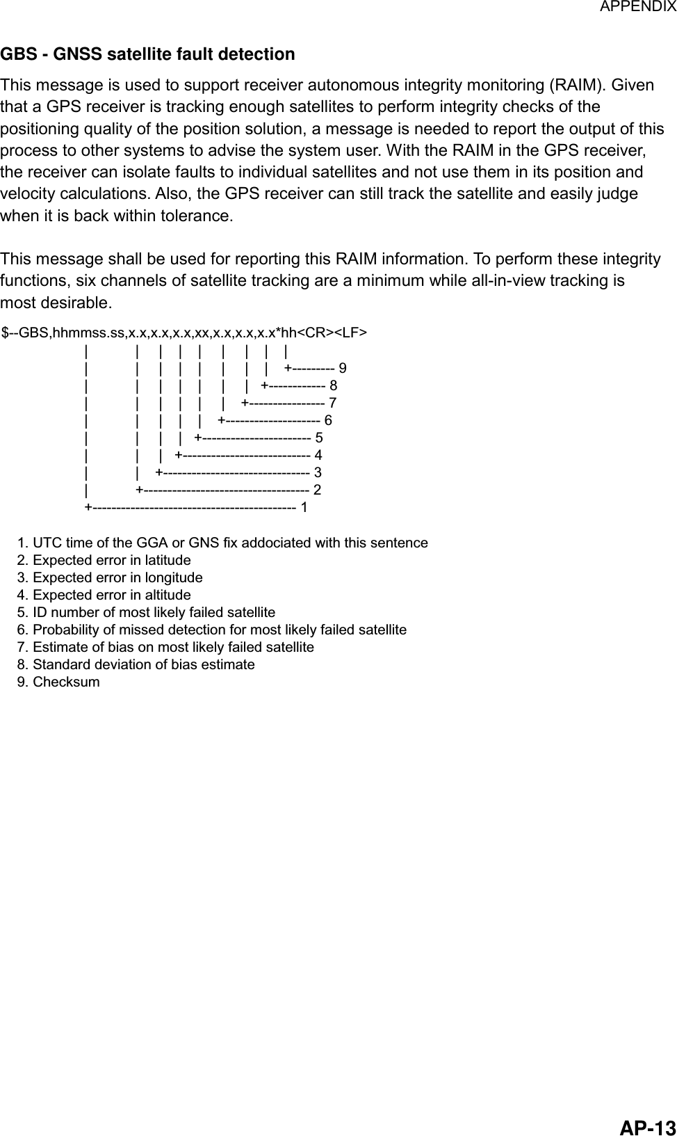 APPENDIX  AP-13 GBS - GNSS satellite fault detection This message is used to support receiver autonomous integrity monitoring (RAIM). Given that a GPS receiver is tracking enough satellites to perform integrity checks of the positioning quality of the position solution, a message is needed to report the output of this process to other systems to advise the system user. With the RAIM in the GPS receiver, the receiver can isolate faults to individual satellites and not use them in its position and velocity calculations. Also, the GPS receiver can still track the satellite and easily judge when it is back within tolerance.  This message shall be used for reporting this RAIM information. To perform these integrity functions, six channels of satellite tracking are a minimum while all-in-view tracking is most desirable. $--GBS,hhmmss.ss,x.x,x.x,x.x,xx,x.x,x.x,x.x*hh&lt;CR&gt;&lt;LF&gt;                     |            |     |    |    |     |     |    |    |                     |            |     |    |    |     |     |    |    +--------- 9                     |            |     |    |    |     |     |   +------------ 8                     |            |     |    |    |     |    +---------------- 7                     |            |     |    |    |    +-------------------- 6                     |            |     |    |   +----------------------- 5                     |            |     |   +--------------------------- 4                     |            |    +------------------------------- 3                     |            +----------------------------------- 2                     +------------------------------------------- 1    1. UTC time of the GGA or GNS fix addociated with this sentence    2. Expected error in latitude    3. Expected error in longitude    4. Expected error in altitude    5. ID number of most likely failed satellite    6. Probability of missed detection for most likely failed satellite    7. Estimate of bias on most likely failed satellite    8. Standard deviation of bias estimate    9. Checksum 