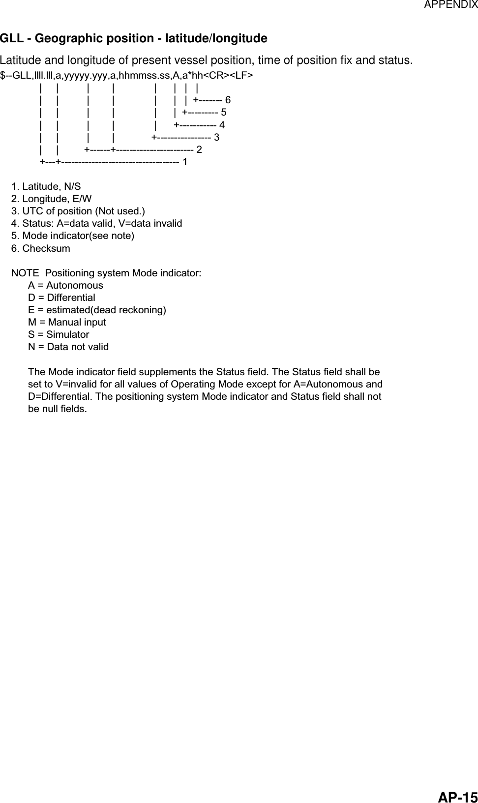 APPENDIX  AP-15 GLL - Geographic position - latitude/longitude Latitude and longitude of present vessel position, time of position fix and status. $--GLL,llll.lll,a,yyyyy.yyy,a,hhmmss.ss,A,a*hh&lt;CR&gt;&lt;LF&gt;              |     |          |        |              |      |   |   |              |     |          |        |              |      |   |  +------- 6              |     |          |        |              |      |  +--------- 5              |     |          |        |              |      +----------- 4              |     |          |        |             +---------------- 3              |     |         +------+----------------------- 2              +---+----------------------------------- 1    1. Latitude, N/S    2. Longitude, E/W    3. UTC of position (Not used.)    4. Status: A=data valid, V=data invalid    5. Mode indicator(see note)    6. Checksum    NOTE  Positioning system Mode indicator:          A = Autonomous          D = Differential          E = estimated(dead reckoning)          M = Manual input          S = Simulator          N = Data not valid          The Mode indicator field supplements the Status field. The Status field shall be          set to V=invalid for all values of Operating Mode except for A=Autonomous and          D=Differential. The positioning system Mode indicator and Status field shall not          be null fields. 