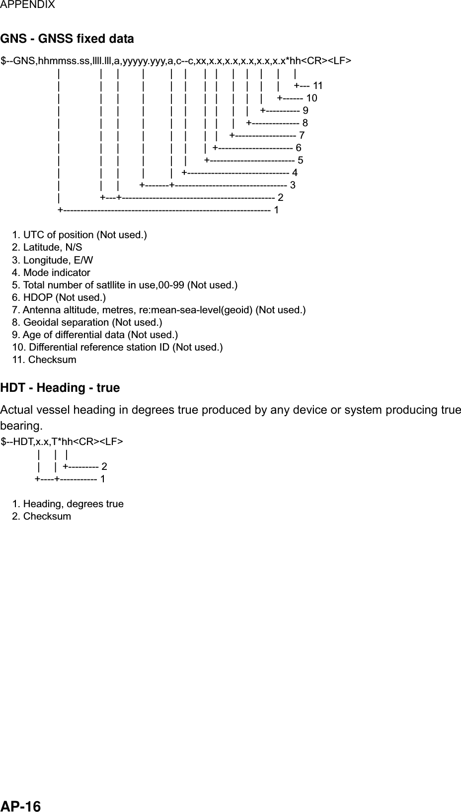 APPENDIX  AP-16 GNS - GNSS fixed data $--GNS,hhmmss.ss,llll.lll,a,yyyyy.yyy,a,c--c,xx,x.x,x.x,x.x,x.x,x.x*hh&lt;CR&gt;&lt;LF&gt;                    |              |     |        |         |    |      |   |     |    |    |     |     |                    |              |     |        |         |    |      |   |     |    |    |     |     +--- 11                    |              |     |        |         |    |      |   |     |    |    |     +------ 10                    |              |     |        |         |    |      |   |     |    |    +---------- 9                    |              |     |        |         |    |      |   |     |    +-------------- 8                    |              |     |        |         |    |      |   |    +------------------ 7                    |              |     |        |         |    |      |  +---------------------- 6                    |              |     |        |         |    |      +------------------------- 5                    |              |     |        |         |   +------------------------------ 4                    |              |     |       +-------+--------------------------------- 3                    |              +---+--------------------------------------------- 2                    +------------------------------------------------------------- 1    1. UTC of position (Not used.)    2. Latitude, N/S    3. Longitude, E/W    4. Mode indicator    5. Total number of satllite in use,00-99 (Not used.)    6. HDOP (Not used.)    7. Antenna altitude, metres, re:mean-sea-level(geoid) (Not used.)    8. Geoidal separation (Not used.)    9. Age of differential data (Not used.)    10. Differential reference station ID (Not used.)    11. Checksum HDT - Heading - true Actual vessel heading in degrees true produced by any device or system producing true bearing. $--HDT,x.x,T*hh&lt;CR&gt;&lt;LF&gt;             |     |   |             |     |  +--------- 2            +----+----------- 1    1. Heading, degrees true    2. Checksum 