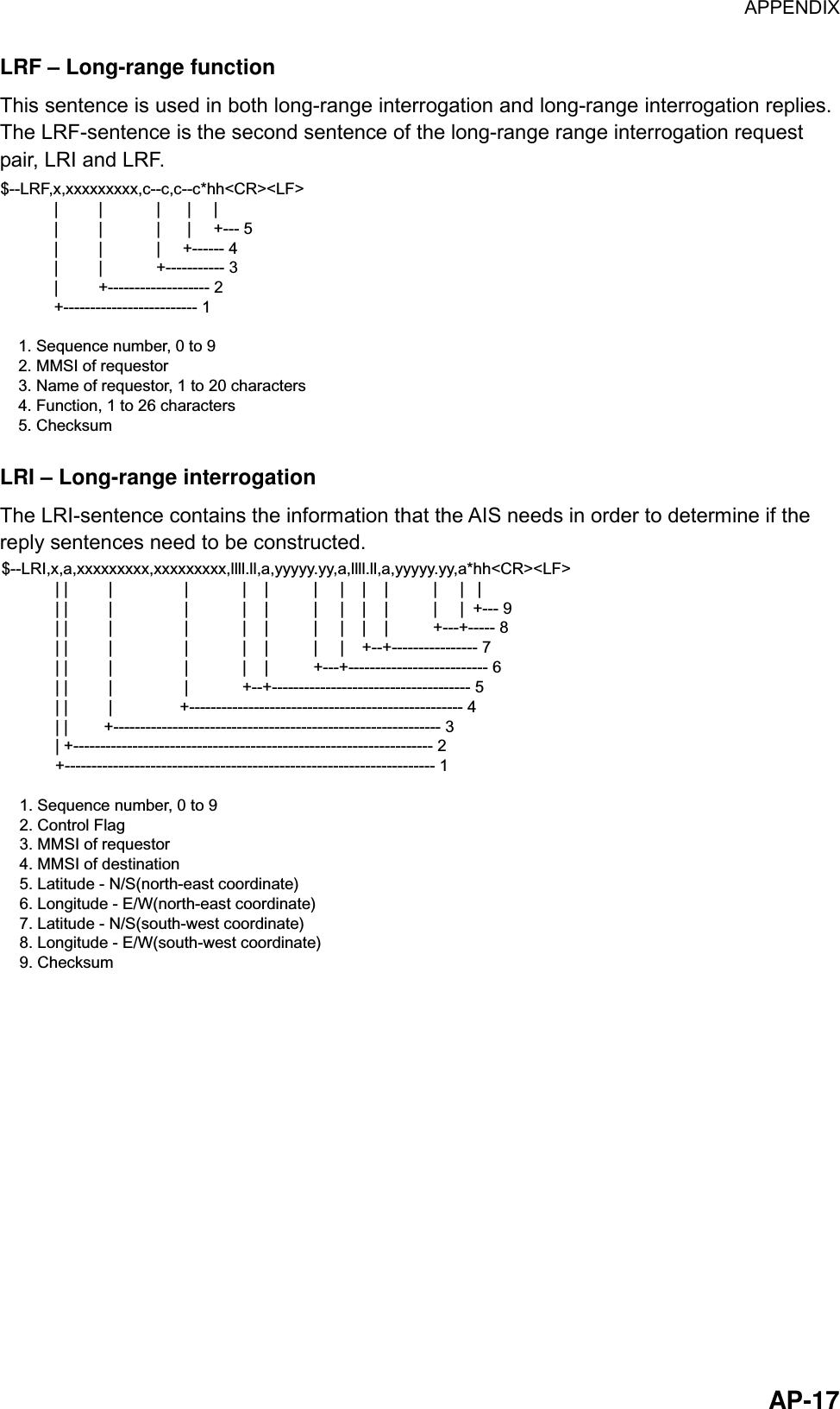 APPENDIX  AP-17 LRF – Long-range function This sentence is used in both long-range interrogation and long-range interrogation replies. The LRF-sentence is the second sentence of the long-range range interrogation request pair, LRI and LRF. $--LRF,x,xxxxxxxxx,c--c,c--c*hh&lt;CR&gt;&lt;LF&gt;            |         |            |      |     |            |         |            |      |     +--- 5            |         |            |     +------ 4            |         |            +----------- 3            |         +------------------- 2            +------------------------- 1    1. Sequence number, 0 to 9    2. MMSI of requestor    3. Name of requestor, 1 to 20 characters    4. Function, 1 to 26 characters    5. Checksum LRI – Long-range interrogation The LRI-sentence contains the information that the AIS needs in order to determine if the reply sentences need to be constructed. $--LRI,x,a,xxxxxxxxx,xxxxxxxxx,llll.ll,a,yyyyy.yy,a,llll.ll,a,yyyyy.yy,a*hh&lt;CR&gt;&lt;LF&gt;            | |         |                |            |    |          |     |    |    |          |     |   |            | |         |                |            |    |          |     |    |    |          |     |  +--- 9            | |         |                |            |    |          |     |    |    |          +---+----- 8            | |         |                |            |    |          |     |    +--+---------------- 7            | |         |                |            |    |          +---+-------------------------- 6            | |         |                |            +--+------------------------------------- 5            | |         |               +--------------------------------------------------- 4            | |        +------------------------------------------------------------- 3            | +------------------------------------------------------------------- 2            +--------------------------------------------------------------------- 1    1. Sequence number, 0 to 9    2. Control Flag    3. MMSI of requestor    4. MMSI of destination    5. Latitude - N/S(north-east coordinate)    6. Longitude - E/W(north-east coordinate)    7. Latitude - N/S(south-west coordinate)    8. Longitude - E/W(south-west coordinate)    9. Checksum 